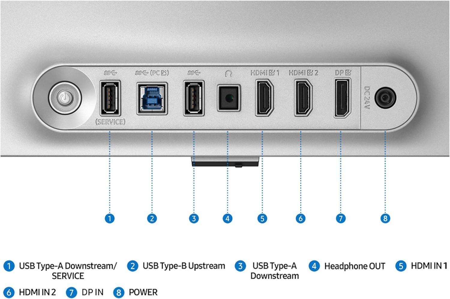 SSE (PCB)  
KDMIE 1  
HDMIE 2  
DP E (SERVICE)  
fnds DC 24V  

1. USB Type-A Downstream/SERVICE  
2. USB Type-B Upstream  
3. USB Type-A Downstream  
4. Headphone OUT  
5. HDMI IN 1  
6. HDMI IN 2  
7. DP IN  
8. POWER