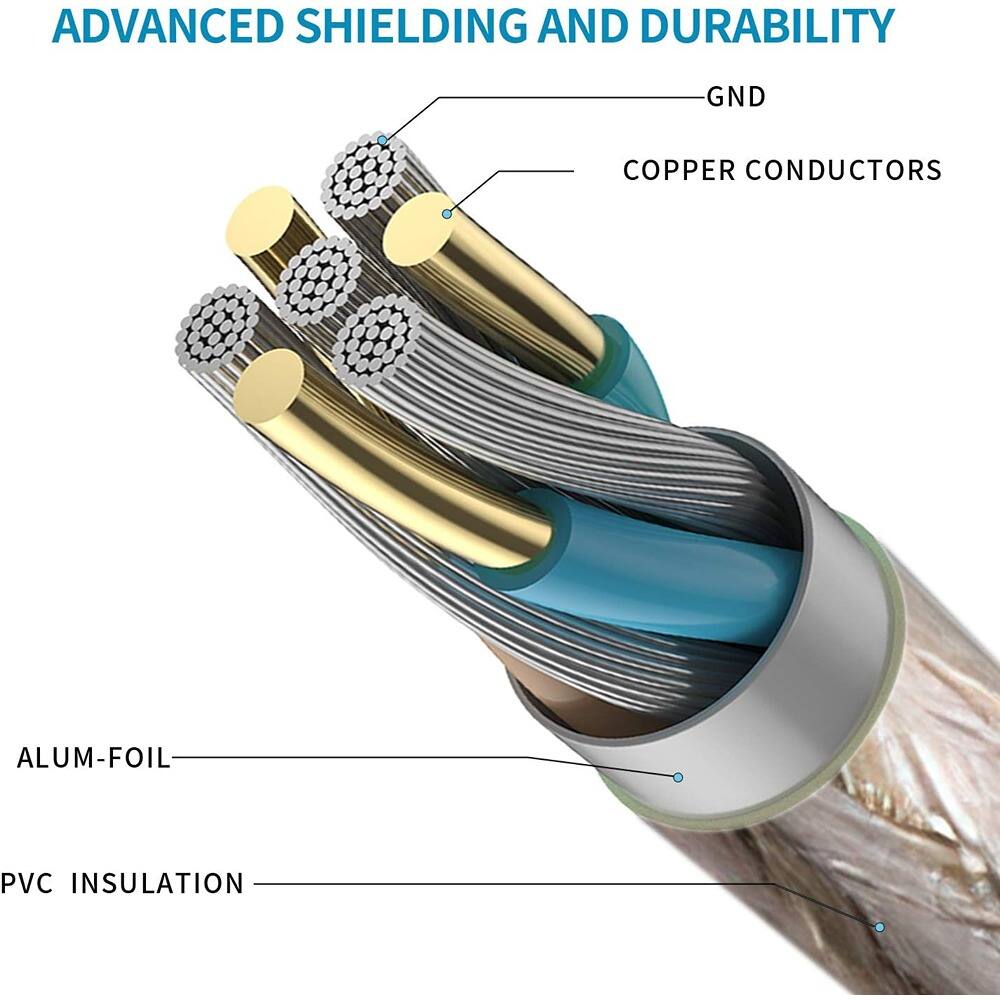 ADVANCED SHIELDING AND DURABILITY

- GND
- COPPER CONDUCTORS
- ALUM-FOIL
- PVC INSULATION