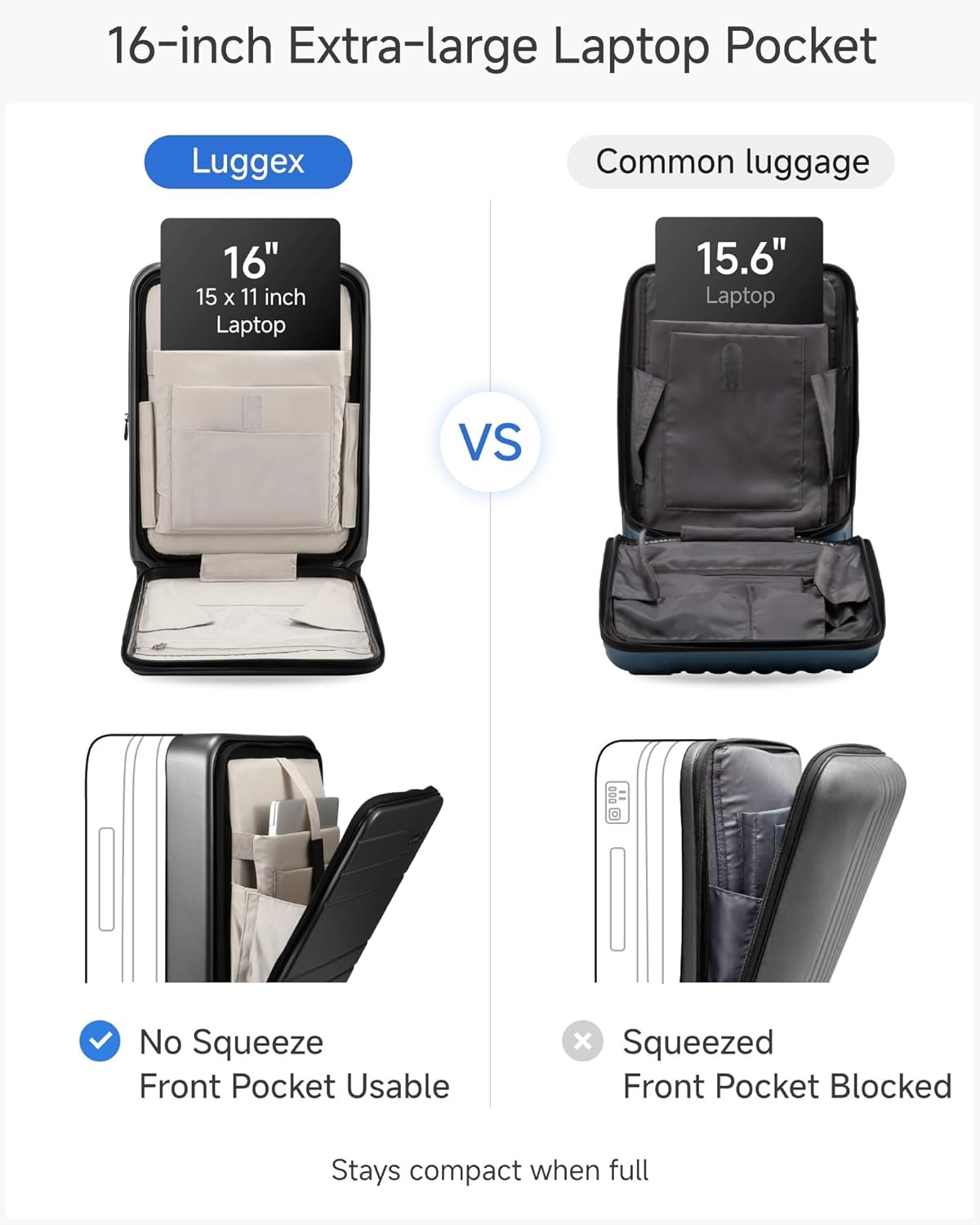 16-inch Extra-large Laptop Pocket

Luggex
16" 15 x 11 inch Laptop

Common luggage
15.6" Laptop

VS

No Squeeze
Front Pocket Usable

Squeezed
Front Pocket Blocked

Stays compact when full