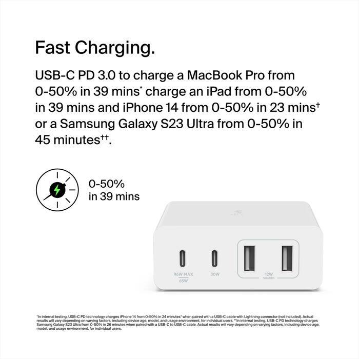 Fast Charging.

USB-C PD 3.0 to charge a MacBook Pro from 0-50% in 39 mins, charge an iPad from 0-50% in 39 mins, and iPhone 14 from 0-50% in 23 mins+ or a Samsung Galaxy S23 Ultra from 0-50% in 45 minutes++.

0-50% in 39 mins

96W MAX  
65W  
30W  
12W

*In internal testing, USB-C PD technology charges iPhone 14 from 0-50% in 24 minutes when paired with a USB-C to Lightning connector (not included). Actual results will vary depending on varying factors, including device age, model, and usage environment, for individual users.

**In internal testing, USB-C PD technology charges Samsung Galaxy S23 Ultra from 0-50% in 26 minutes when paired with a USB-C to USB-C cable. Actual results will vary depending on varying factors, including device age, model, and usage environment, for individual users.