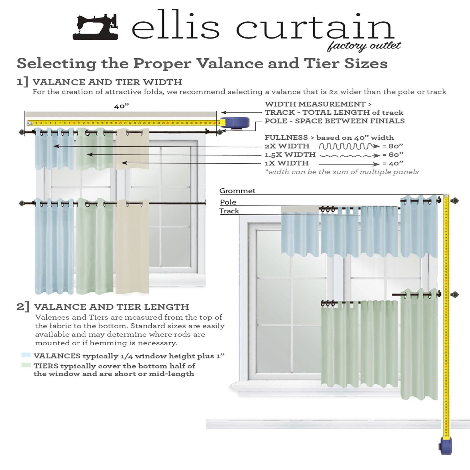 ellis curtain factory outlet  
Selecting the Proper Valance and Tier Sizes  

1] VALANCE AND TIER WIDTH  
For the creation of attractive folds, we recommend selecting a valance that is 2x wider than the pole or track  

WIDTH MEASUREMENT  
TRACK - TOTAL LENGTH of track  
POLE - SPACE BETWEEN FINIALS  
FULLNESS based on 40" width  
2X WIDTH = 80"  
1.5X WIDTH = 60"  
1X WIDTH = 40"  
*Width can be the sum of multiple panels  

Grommet  
Pole  
Track  

2] VALANCE AND TIER LENGTH  
Valences and Tiers are measured from the top of the fabric to the bottom. Standard sizes are easily available and may determine where rods are mounted or if hemming is necessary.  

VALANCES typically 1/4 window height plus 1"  
TIERS typically cover the bottom half of the window and are short or mid-length