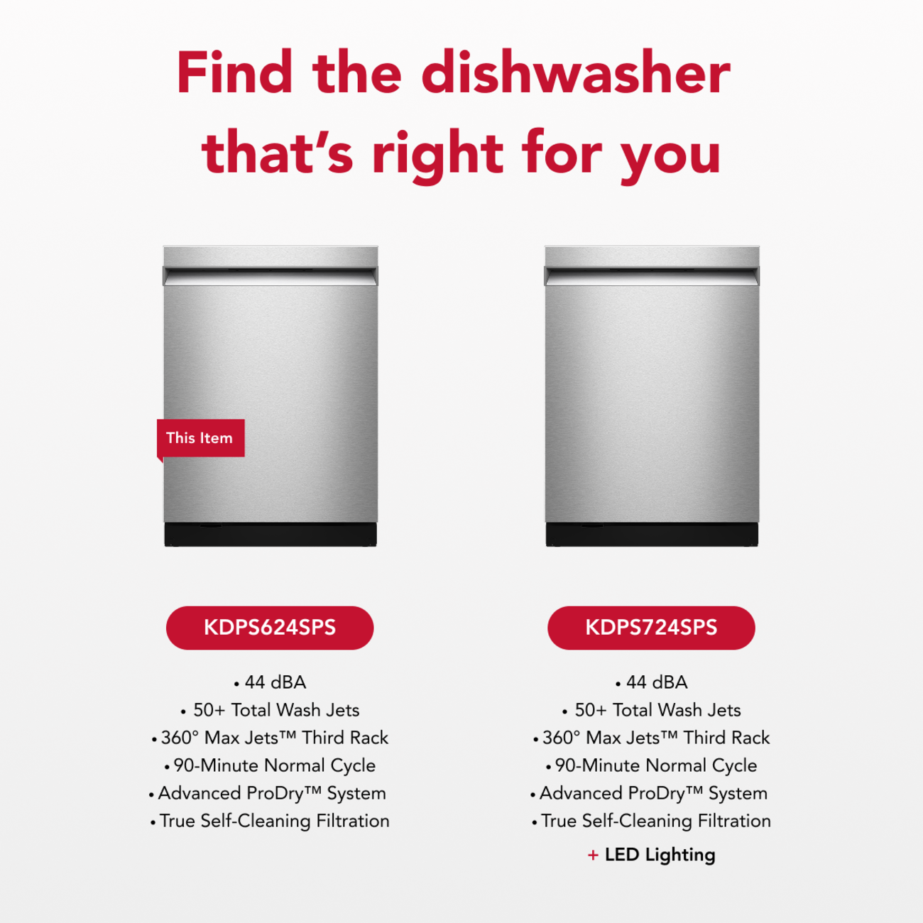 Find the dishwasher that's right for you

This Item

KDPS624SPS
- 44 dBA
- 50+ Total Wash Jets
- 360° Max Jets™ Third Rack
- 90-Minute Normal Cycle
- Advanced ProDry™ System
- True Self-Cleaning Filtration

KDPS724SPS
- 44 dBA
- 50+ Total Wash Jets
- 360° Max Jets™ Third Rack
- 90-Minute Normal Cycle
- Advanced ProDry™ System
- True Self-Cleaning Filtration
- LED Lighting
