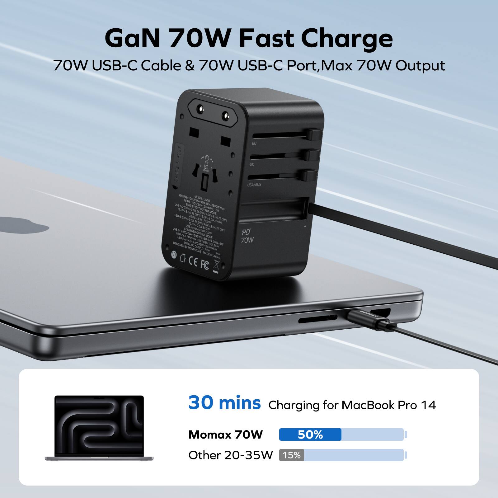 GaN 70W Fast Charge 70W USB-C Cable & 70W USB-C Port, Max 70W Output.
