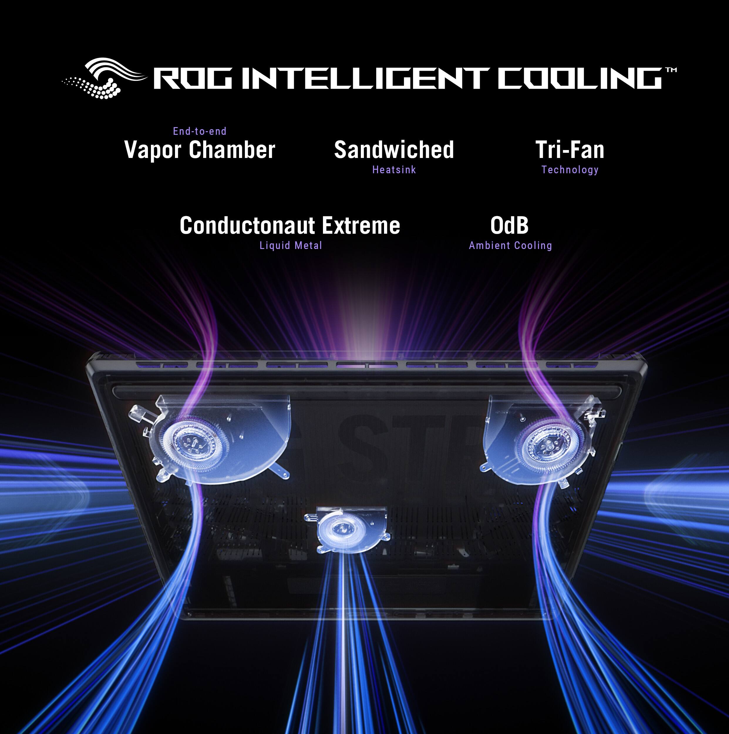 "ROG Intelligent Cooling" is a trademarked phrase that represents a range of advanced cooling technologies. These technologies include a Vapor Chamber, a Sandwiched Heatsink, Tri-Fan Technology, Conductonaut Extreme, Liquid Metal, and OdB Ambient Cooling. The image showcases the various components of the cooling system, highlighting their unique features and capabilities.