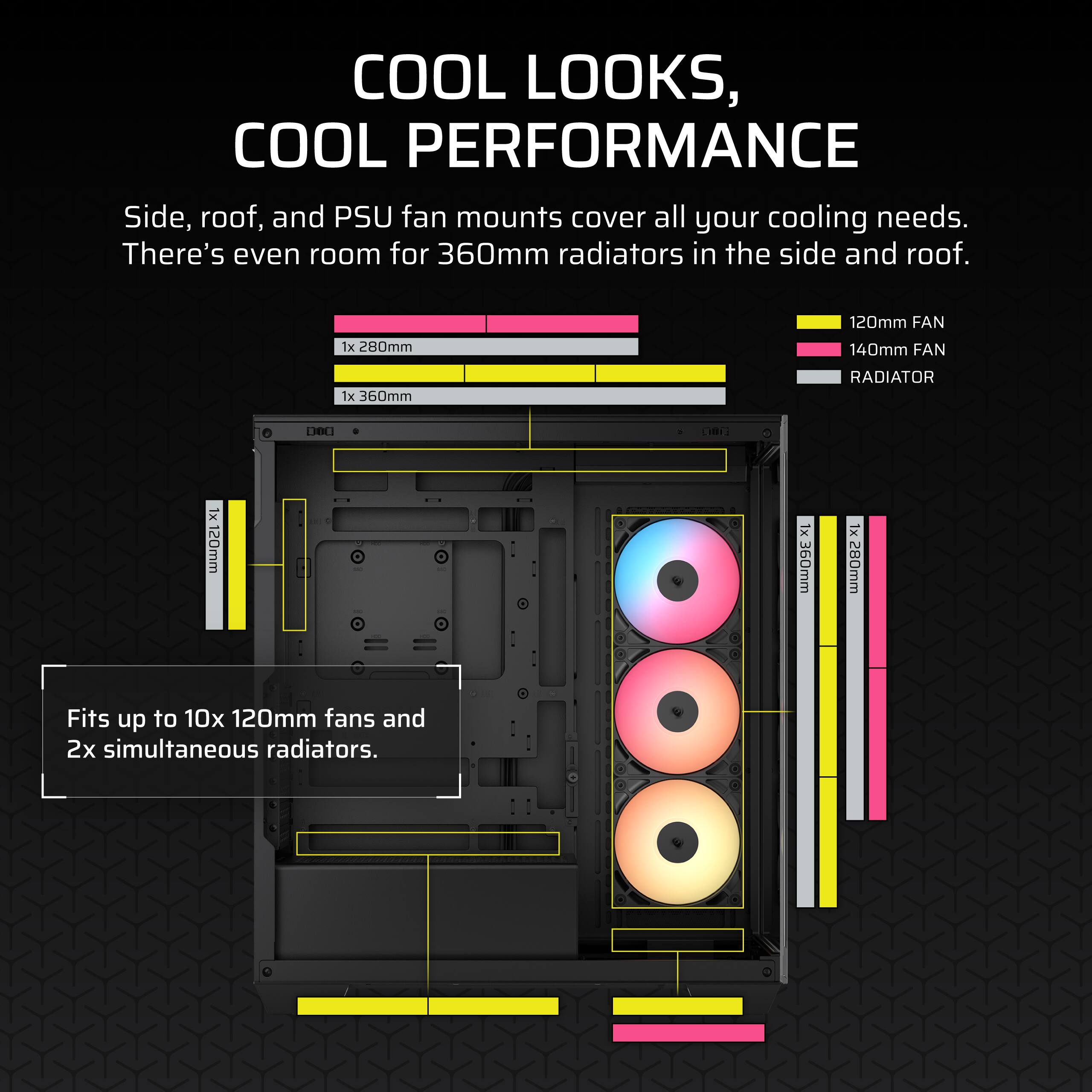 COOL LOOKS, COOL PERFORMANCE

Side, roof, and PSU fan mounts cover all your cooling needs. There's even room for 360mm radiators in the side and roof.

1x 280mm  
1x 360mm  
1x 120mm  
1x 140mm FAN  
1x 360mm RADIATOR  
1x 120mm  
1x 360mm  
1x 280mm  

Fits up to 10x 120mm fans and 2x simultaneous radiators.