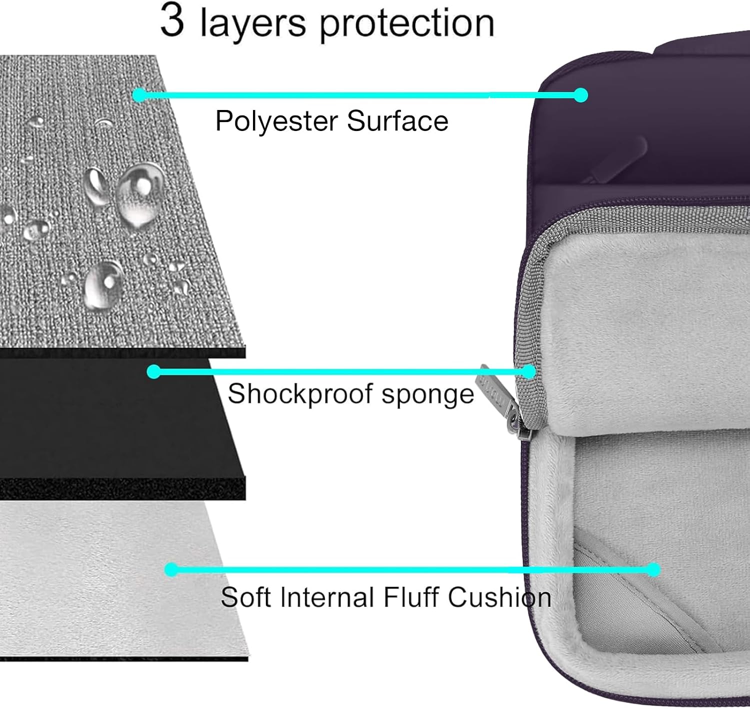 3 layers protection  
Polyester Surface  
Shockproof sponge  
Soft Internal Fluff Cushion