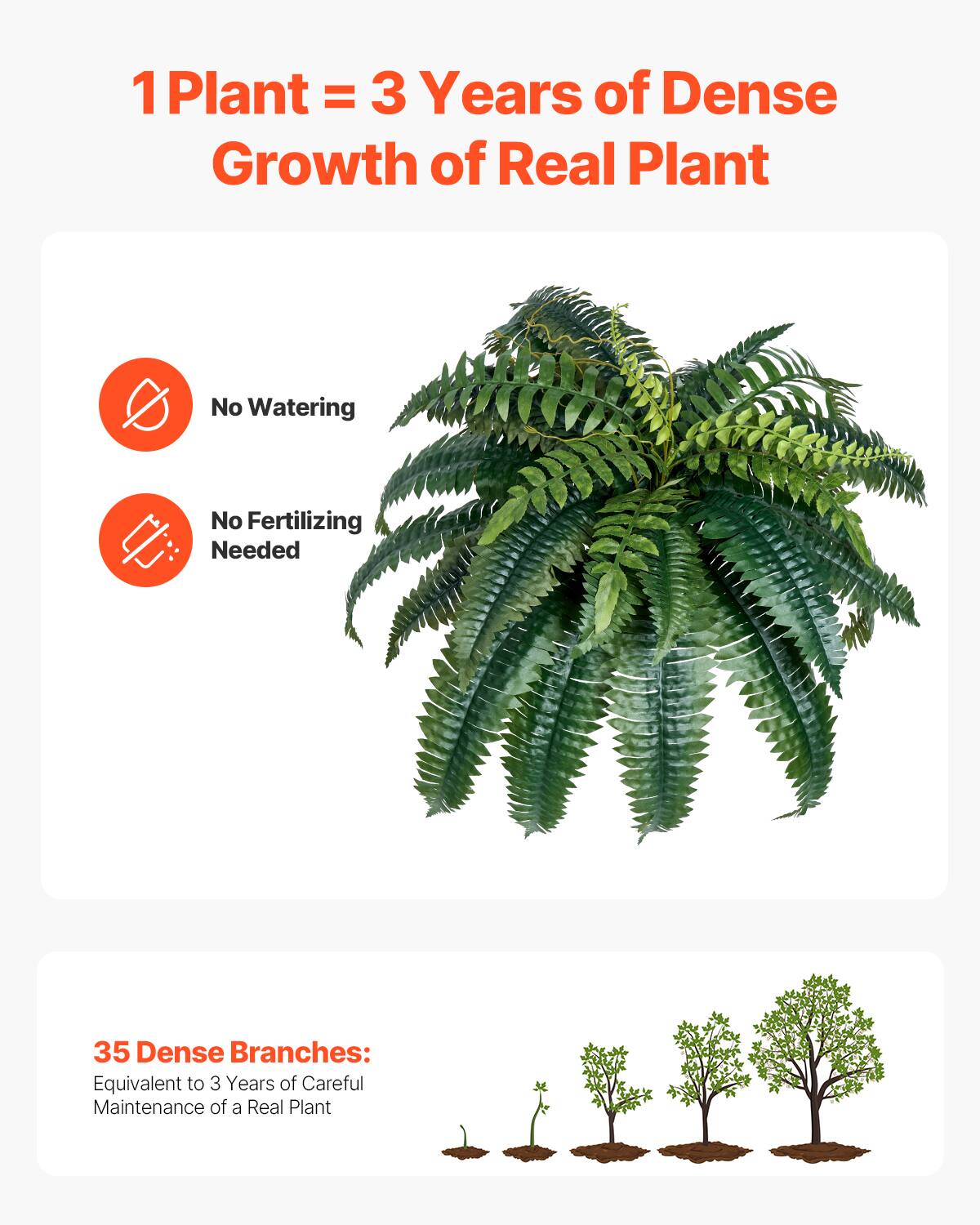 1 Plant = 3 Years of Dense Growth of Real Plant

No Watering
No Fertilizing Needed

35 Dense Branches:
Equivalent to 3 Years of Careful Maintenance of a Real Plant