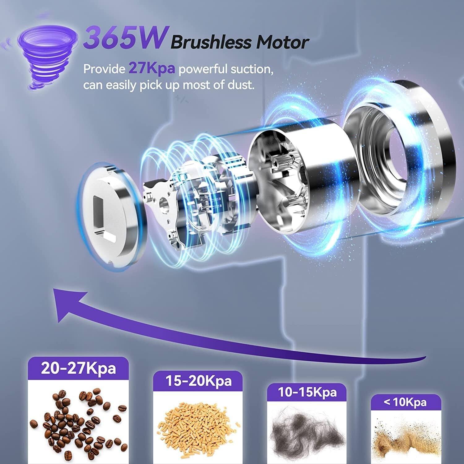 365W Brushless Motor  
Provide 27Kpa powerful suction, can easily pick up most of dust.  

20-27Kpa  
15-20Kpa  
10-15Kpa  
<10Kpa