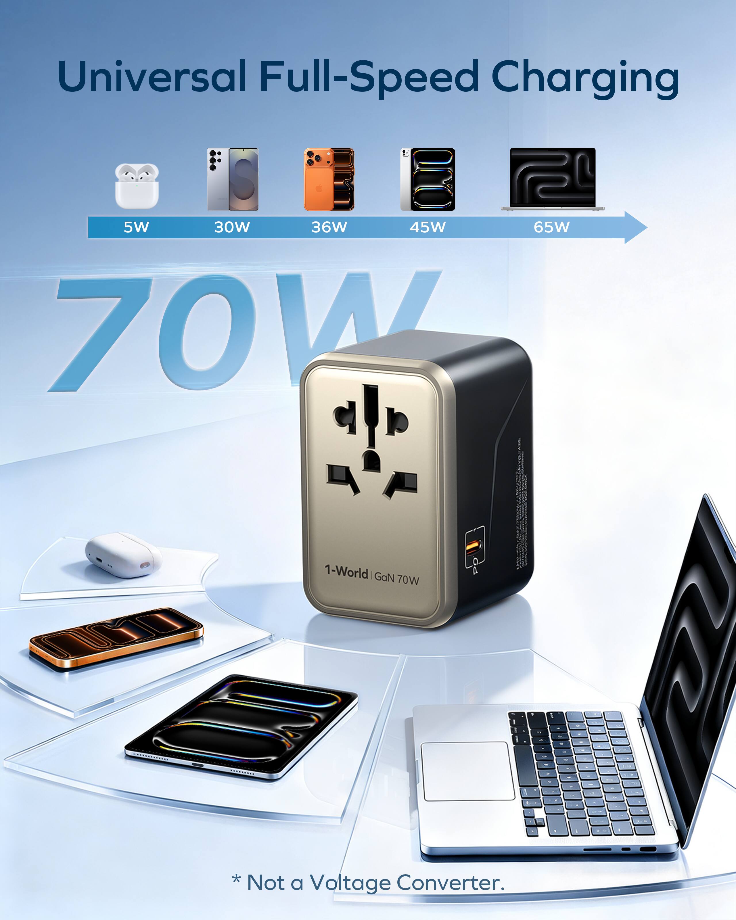 Universal Full-Speed Charging STIEE 2 5W 30W 36W 45W 65W 70W 1-World | GaN 70W I - - - - . . . * Not a Voltage Converter.