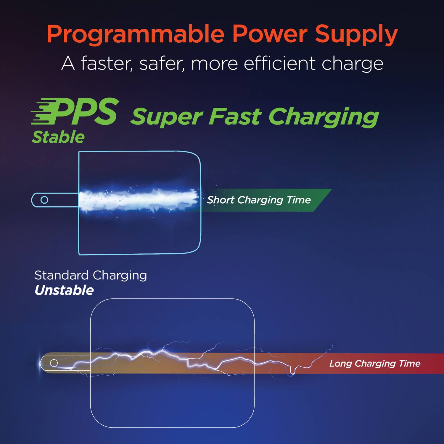 Programmable Power Supply  
A faster, safer, more efficient charge  

PPS Super Fast Charging  
Stable  
Short Charging Time  

Standard Charging  
Unstable  
Long Charging Time