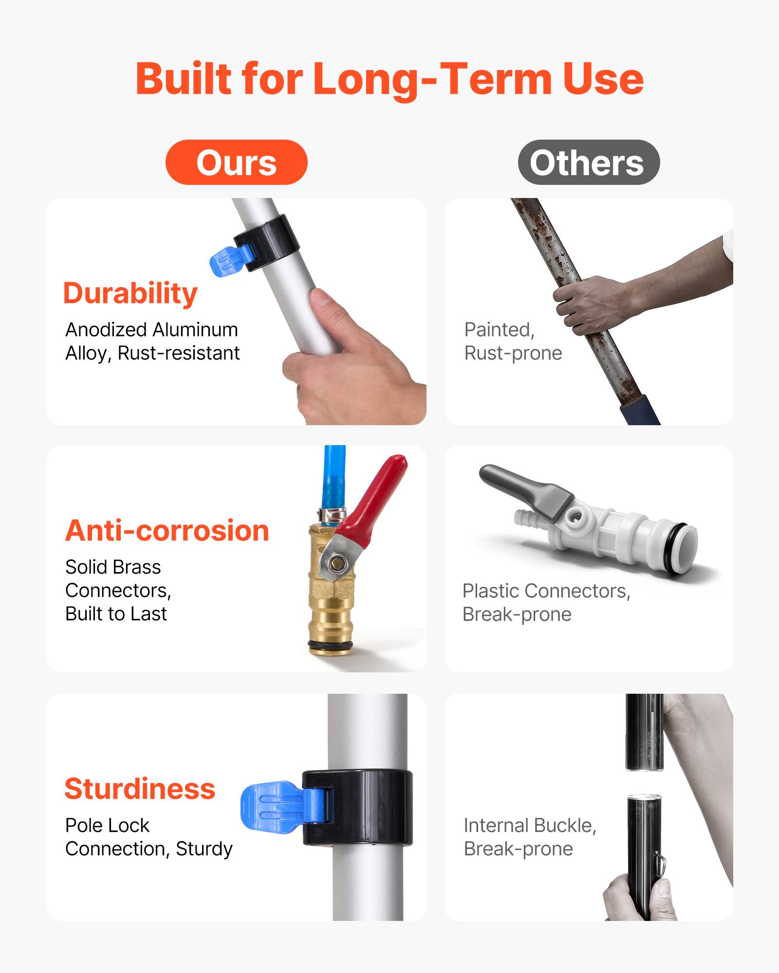 Built for Long-Term Use

**Ours**

- **Durability**
  - Anodized Aluminum Alloy, Rust-resistant

- **Anti-corrosion**
  - Solid Brass Connectors, Built to Last

- **Sturdiness**
  - Pole Lock Connection, Sturdy

**Others**

- **Durability**
  - Painted, Rust-prone

- **Anti-corrosion**
  - Plastic Connectors, Break-prone

- **Sturdiness**
  - Internal Buckle, Break-prone