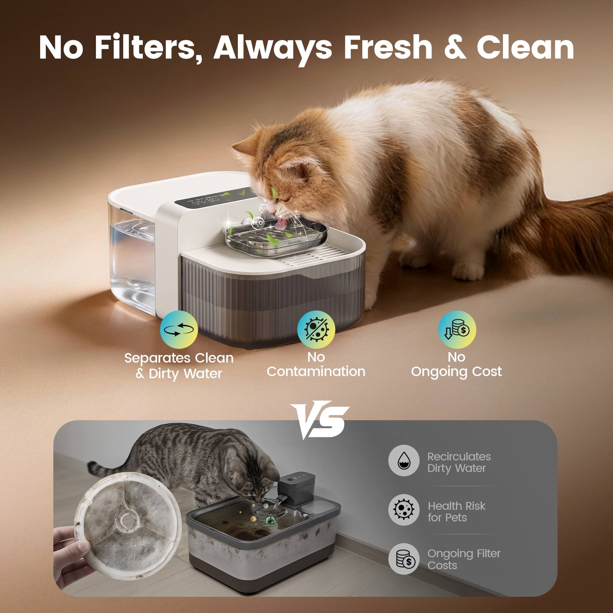 No Filters, Always Fresh & Clean

Separates Clean & Dirty Water
No Contamination
No Ongoing Cost

VS

Recirculates Dirty Water
Health Risk for Pets
Ongoing Filter Costs