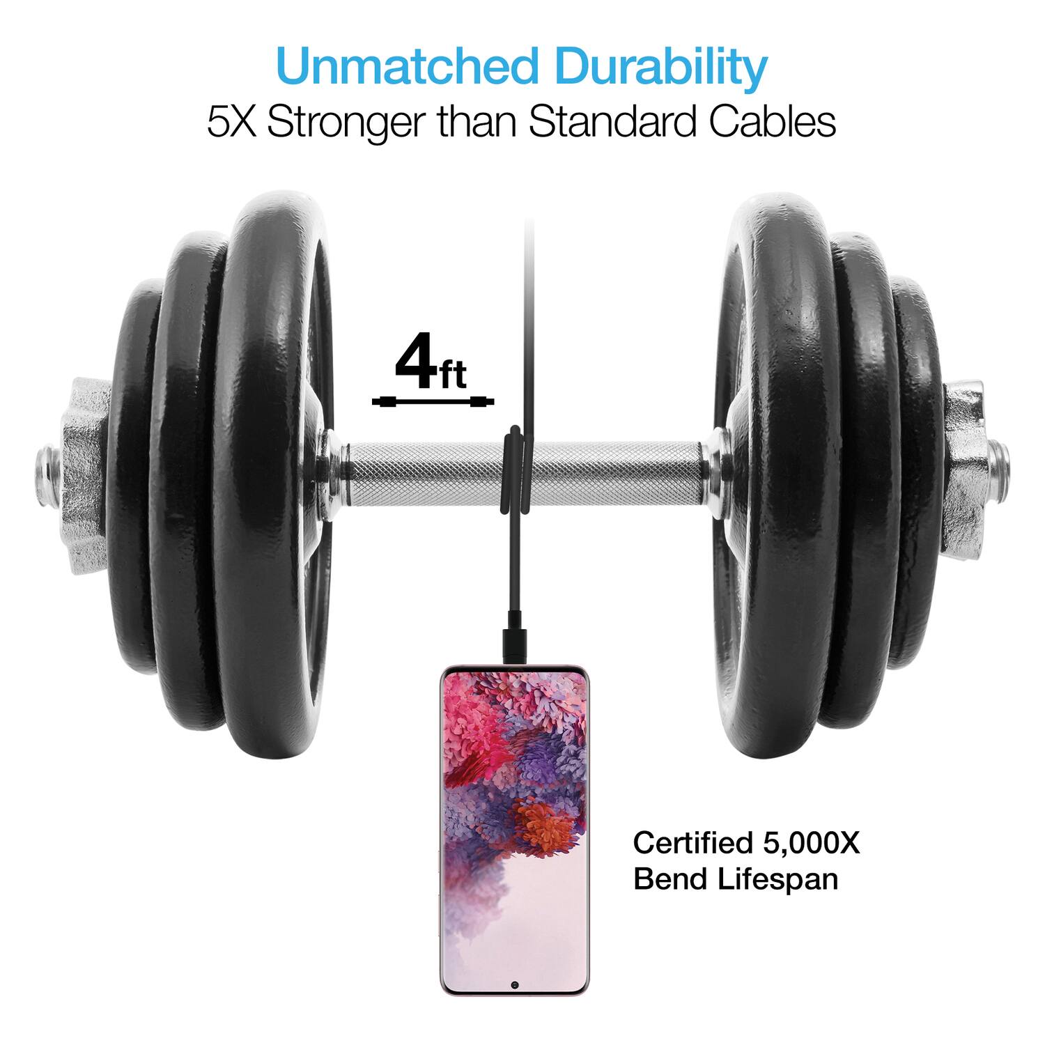 Unmatched Durability  
5X Stronger than Standard Cables  
4ft  
Certified 5,000X Bend Lifespan