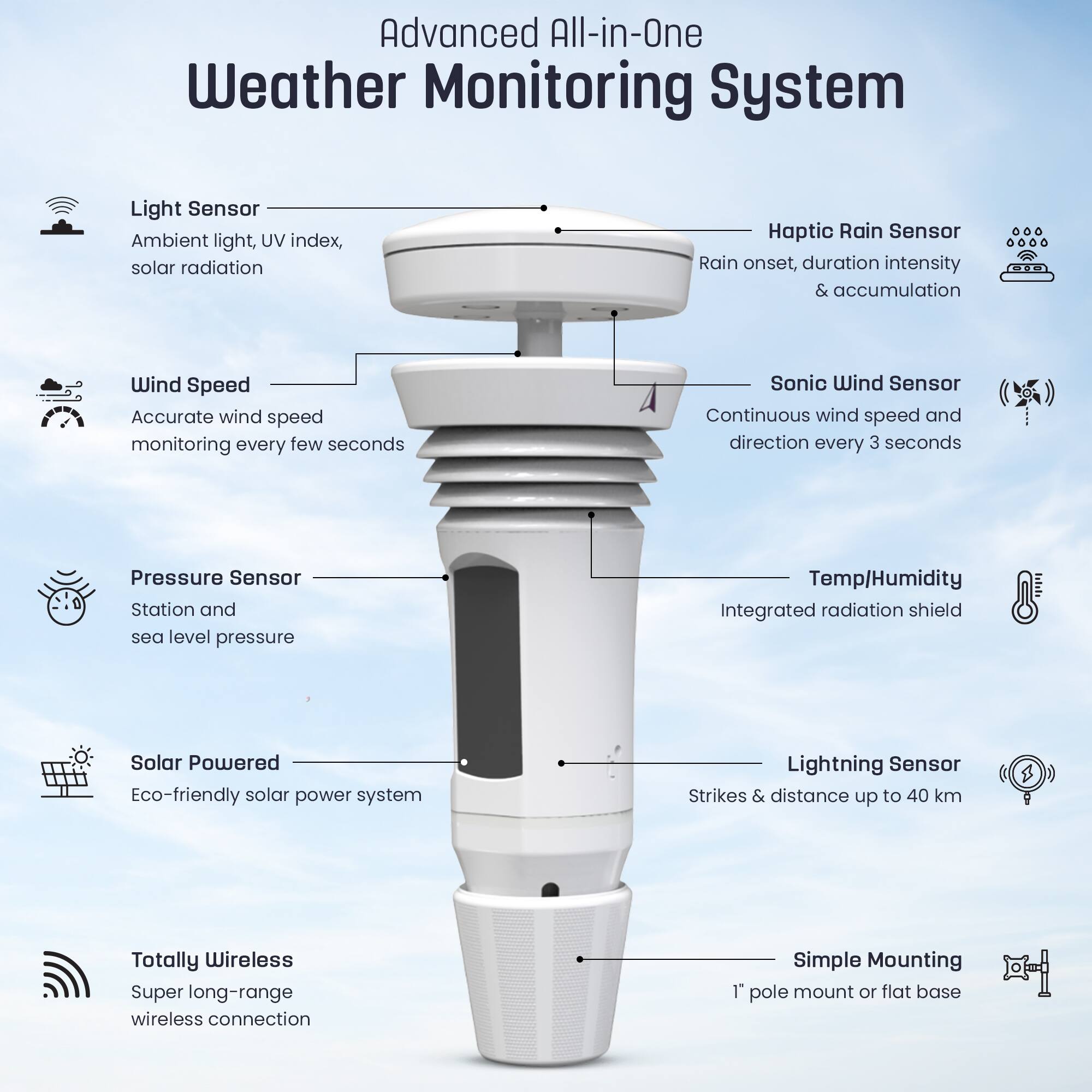 Advanced All-in-One Weather Monitoring System

- Light Sensor: Ambient light, UV index, solar radiation
- Haptic Rain Sensor: Rain onset, duration, intensity & accumulation
- Wind Speed: Accurate wind speed monitoring every few seconds
- Sonic Wind Sensor: Continuous wind speed and direction every 3 seconds
- Pressure Sensor: Station and sea level pressure
- Temp/Humidity: Integrated radiation shield
- Solar Powered: Eco-friendly solar power system
- Lightning Sensor: Strikes & distance up to 40 km
- Totally Wireless: Super long-range wireless connection
- Simple Mounting: 1" pole mount or flat base