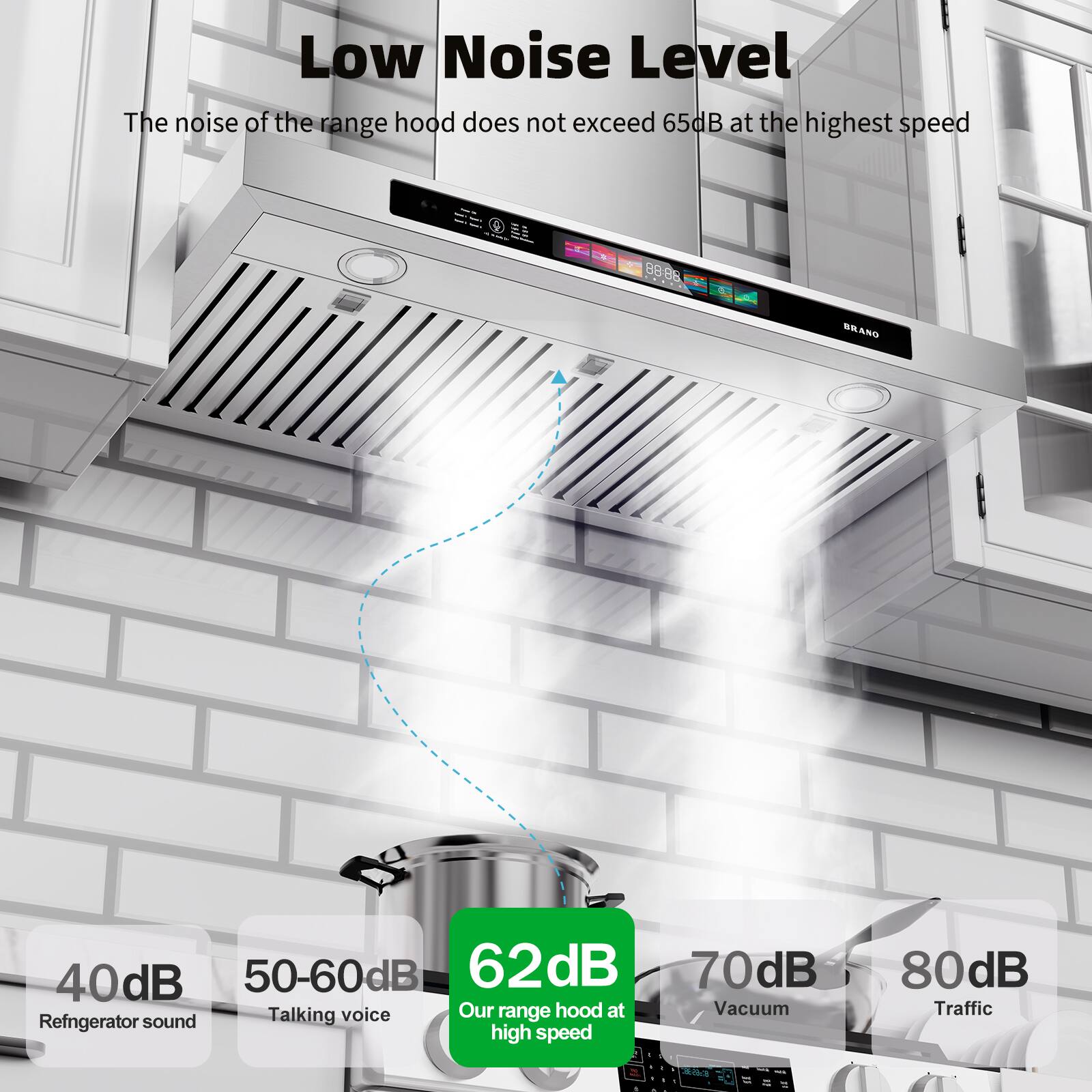 Low Noise Level  
The noise of the range hood does not exceed 65dB at the highest speed  

40dB  
Refrigerator sound  

50-60dB  
Talking voice  

62dB  
Our range hood at high speed  

70dB  
Vacuum  

80dB  
Traffic