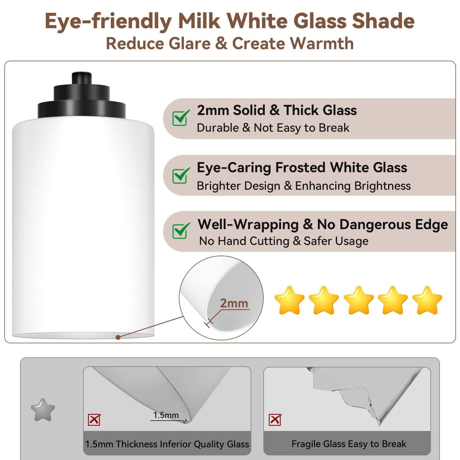 Eye-friendly Milk White Glass Shade  
Reduce Glare & Create Warmth  

2mm Solid & Thick Glass  
Durable & Not Easy to Break  

Eye-Caring Frosted White Glass  
Brighter Design & Enhancing Brightness  

Well-Wrapping & No Dangerous Edge  
No Hand Cutting & Safer Usage  

2mm X 1.5mm X 1.5mm Thickness  

Inferior Quality Glass  
Fragile Glass  
Easy to Break