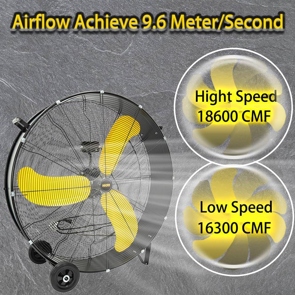 Airflow Achieve 9.6 Meter/Second  
High Speed 18600 CMF  
Low Speed 16300 CMF