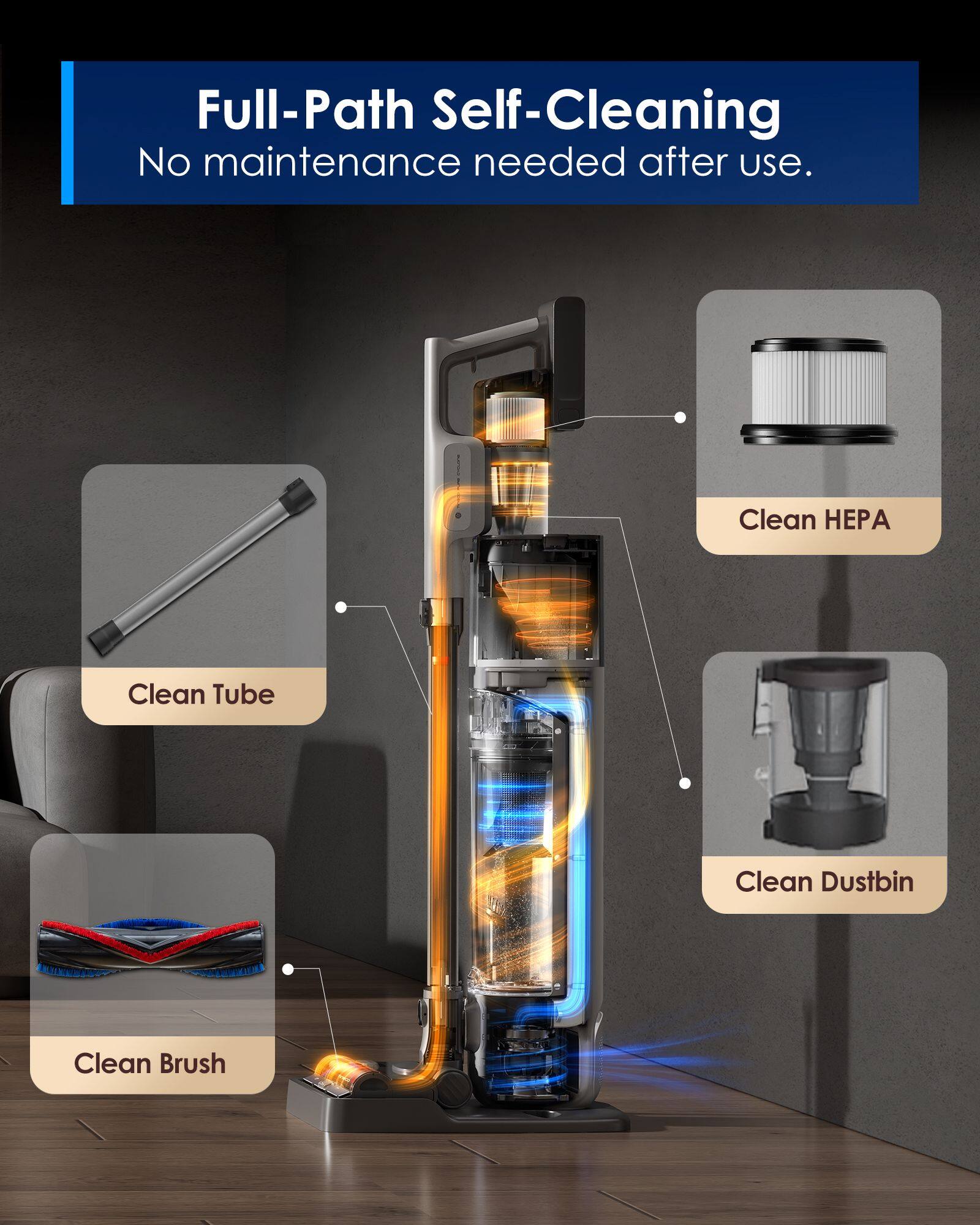 Full-Path Self-Cleaning  
No maintenance needed after use.  

Clean Tube  
Clean HEPA  
Clean Dustbin  
Clean Brush
