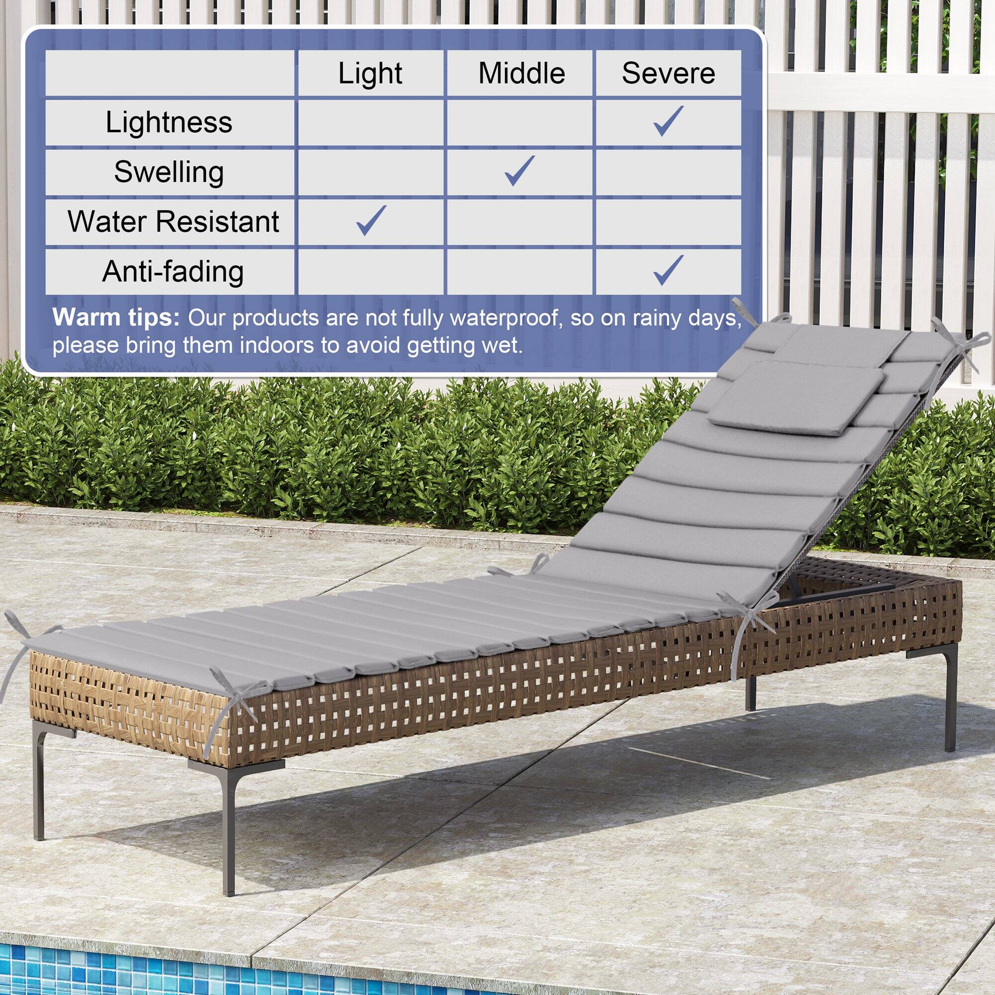 Lightness  
Swelling  
Water Resistant  
Anti-fading  

Light | Middle | Severe  
✓ | ✓ | ✓  

Warm tips: Our products are not fully waterproof, so on rainy days, please bring them indoors to avoid getting wet.