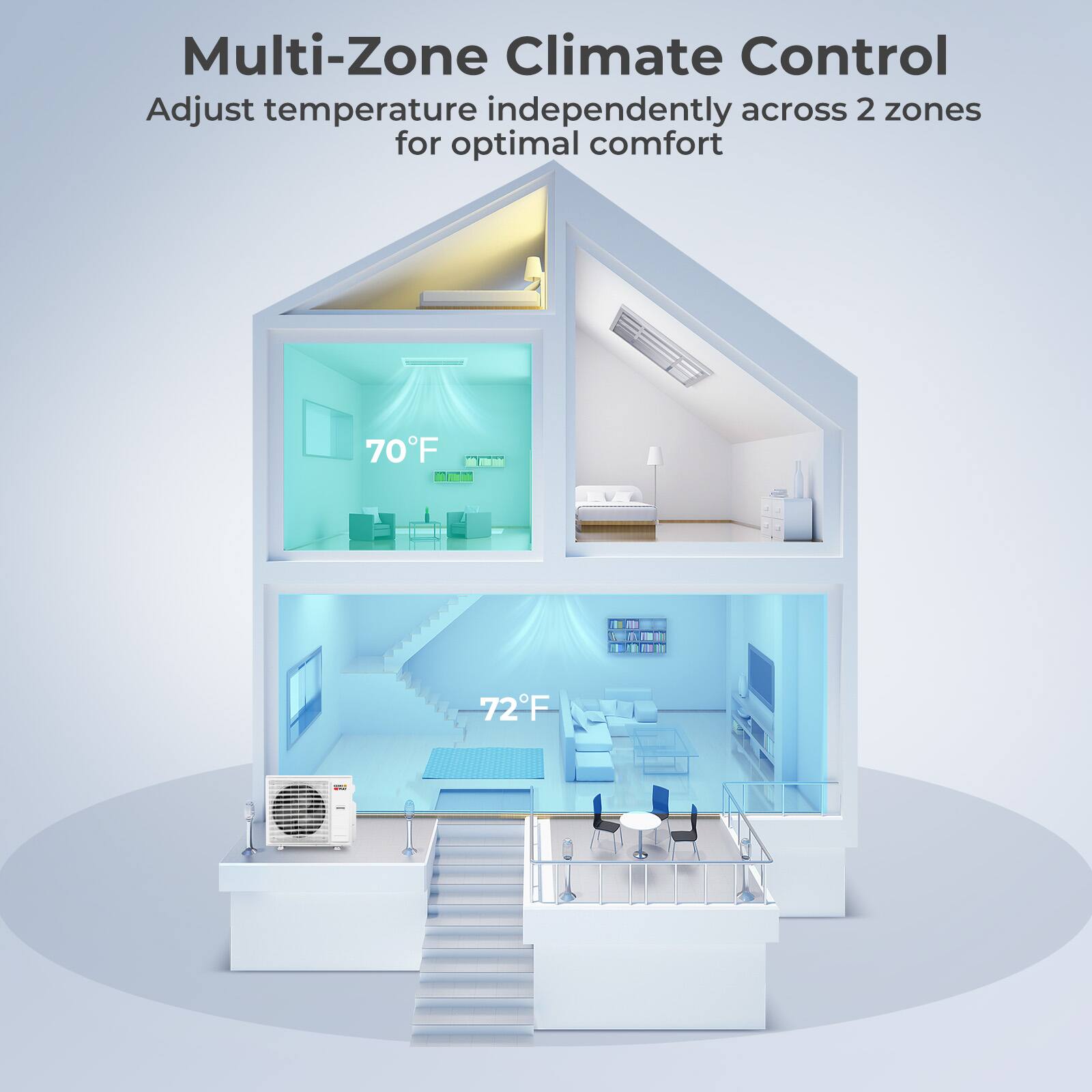 Multi-Zone Climate Control  
Adjust temperature independently across 2 zones for optimal comfort  
70°F / 72°F