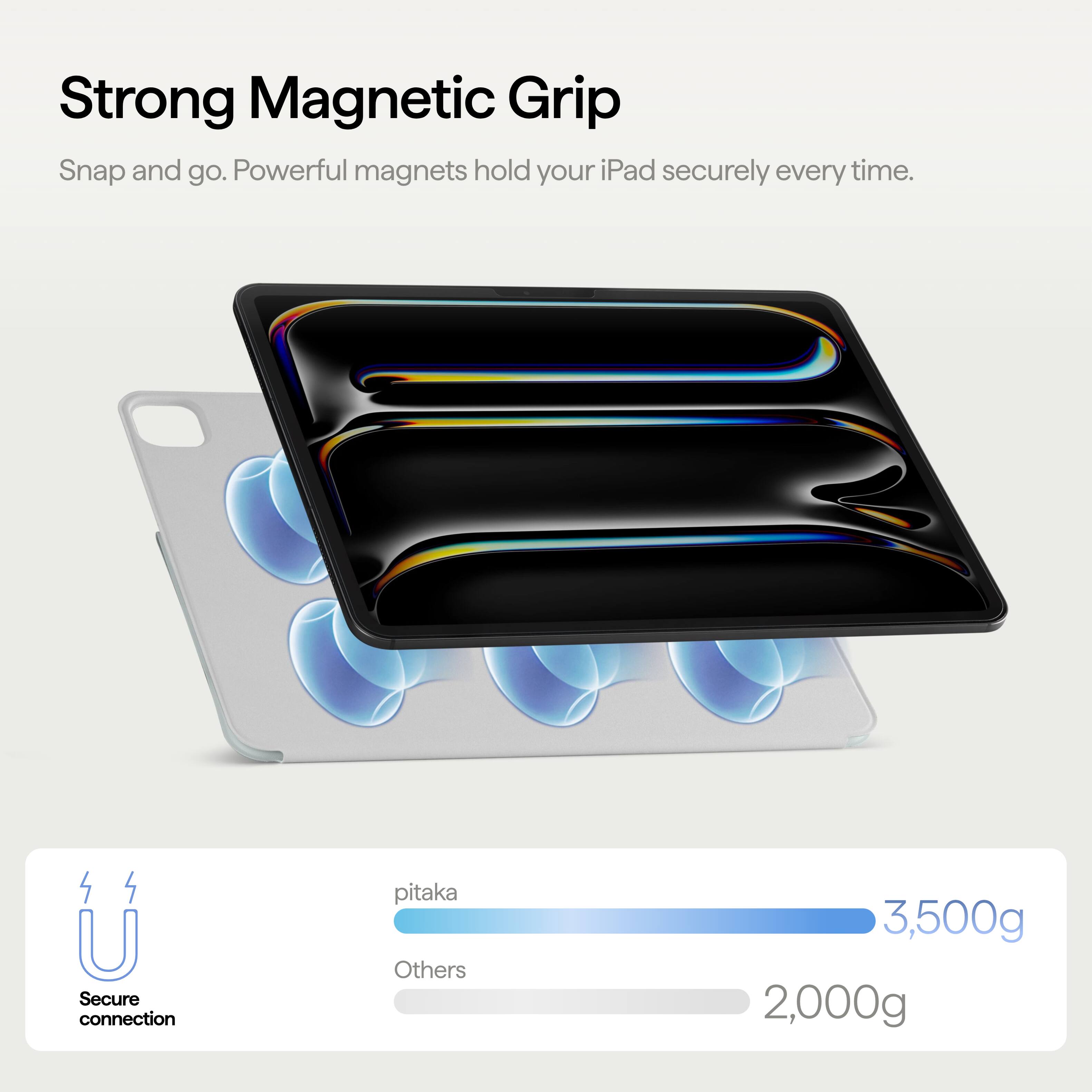 Strong Magnetic Grip  
Snap and go. Powerful magnets hold your iPad securely every time.  

Secure connection  
pitaka  
3,500g  
Others  
2,000g