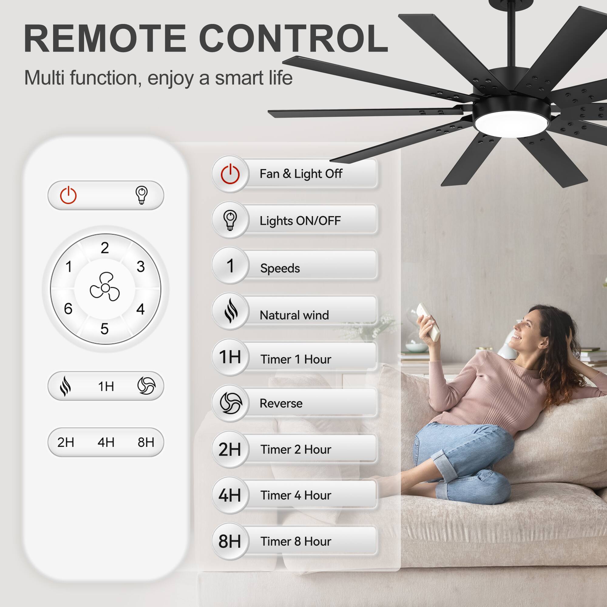 REMOTE CONTROL  
Multi function, enjoy a smart life  

Fan & Light Off  
Lights ON/OFF  

1 Speeds  
6 5 4 Natural wind  

1H Timer 1 Hour  
Reverse 1H  

2H Timer 2 Hour  
4H Timer 4 Hour  
8H Timer 8 Hour