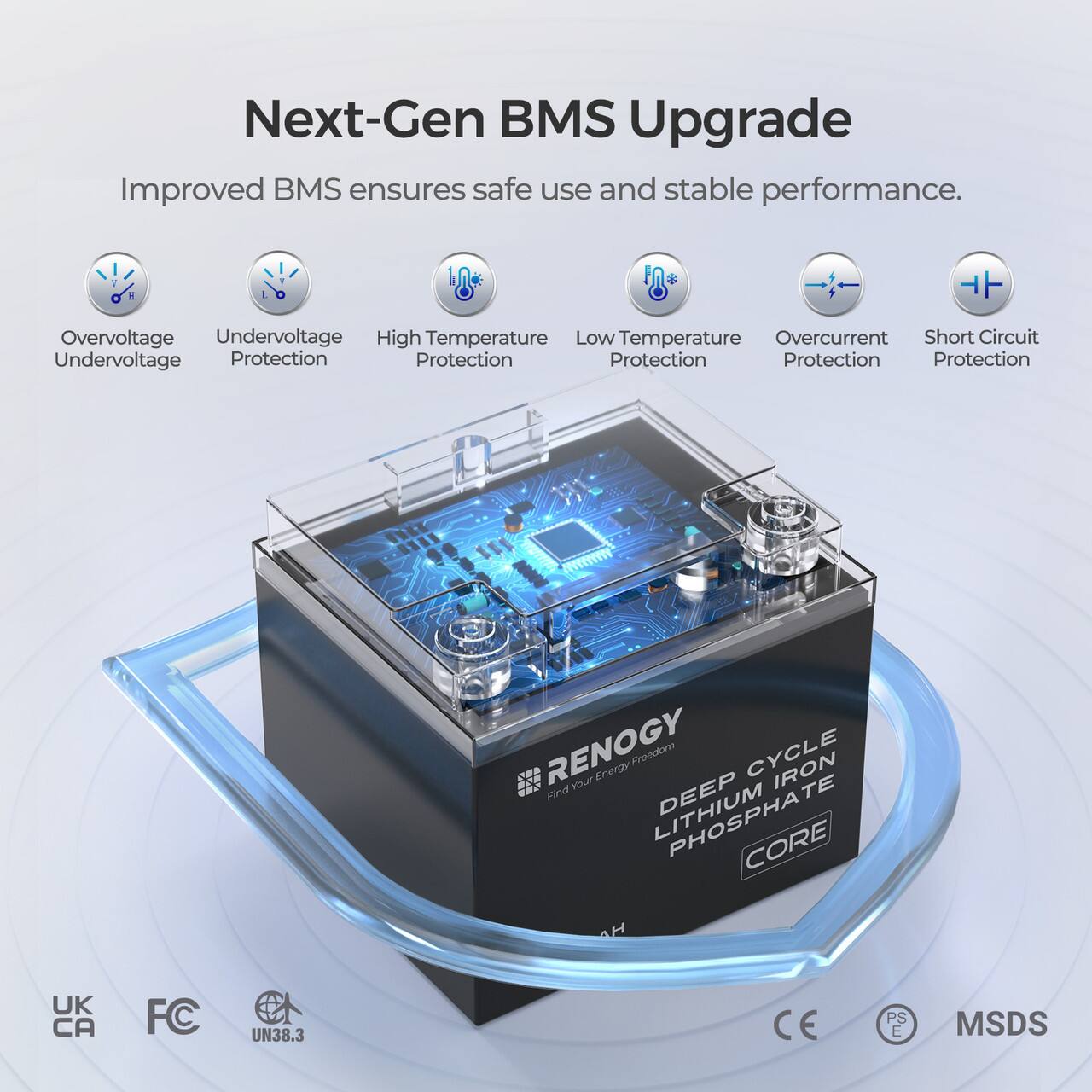 Next-Gen BMS Upgrade Improved BMS ensures safe use and stable performance. Overvoltage, Undervoltage, High Temperature, Low Temperature, Overcurrent, Short Circuit, and Undervoltage Protection are all provided by the RENOGY Deep Phosphate Core. This product is available in the UK, CA, and FC, and it meets UN38.3 and CE standards. The MSDS is also available for reference.