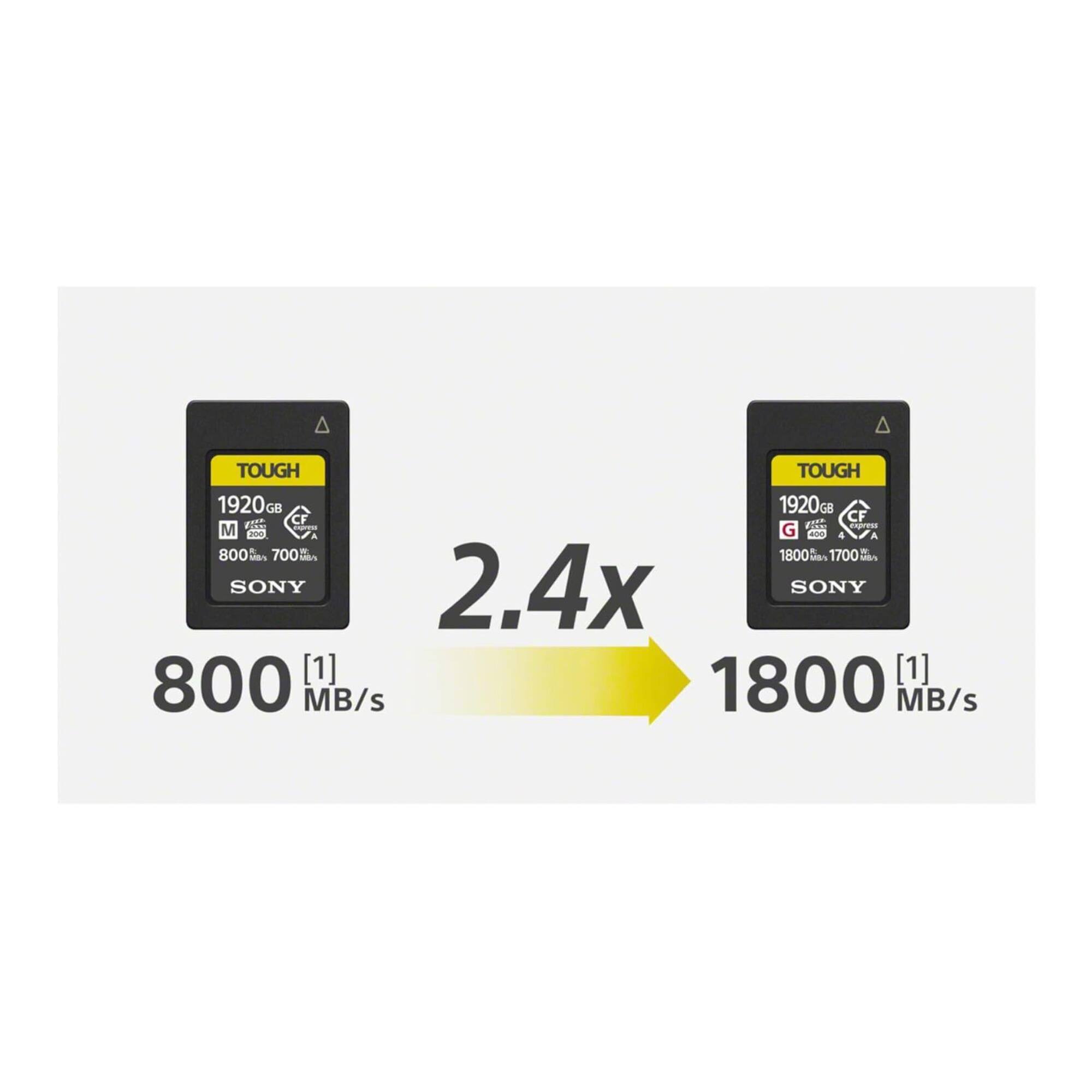 A TOUGH 1920GB 6B 1920GB de CF o CF 20 - dd Cgons M 200 G A I 4 A & 800 Mtas 700 M 1800 - 1700 M SONY 2.4x SONY 800 [1] 1800 [1] MB/s