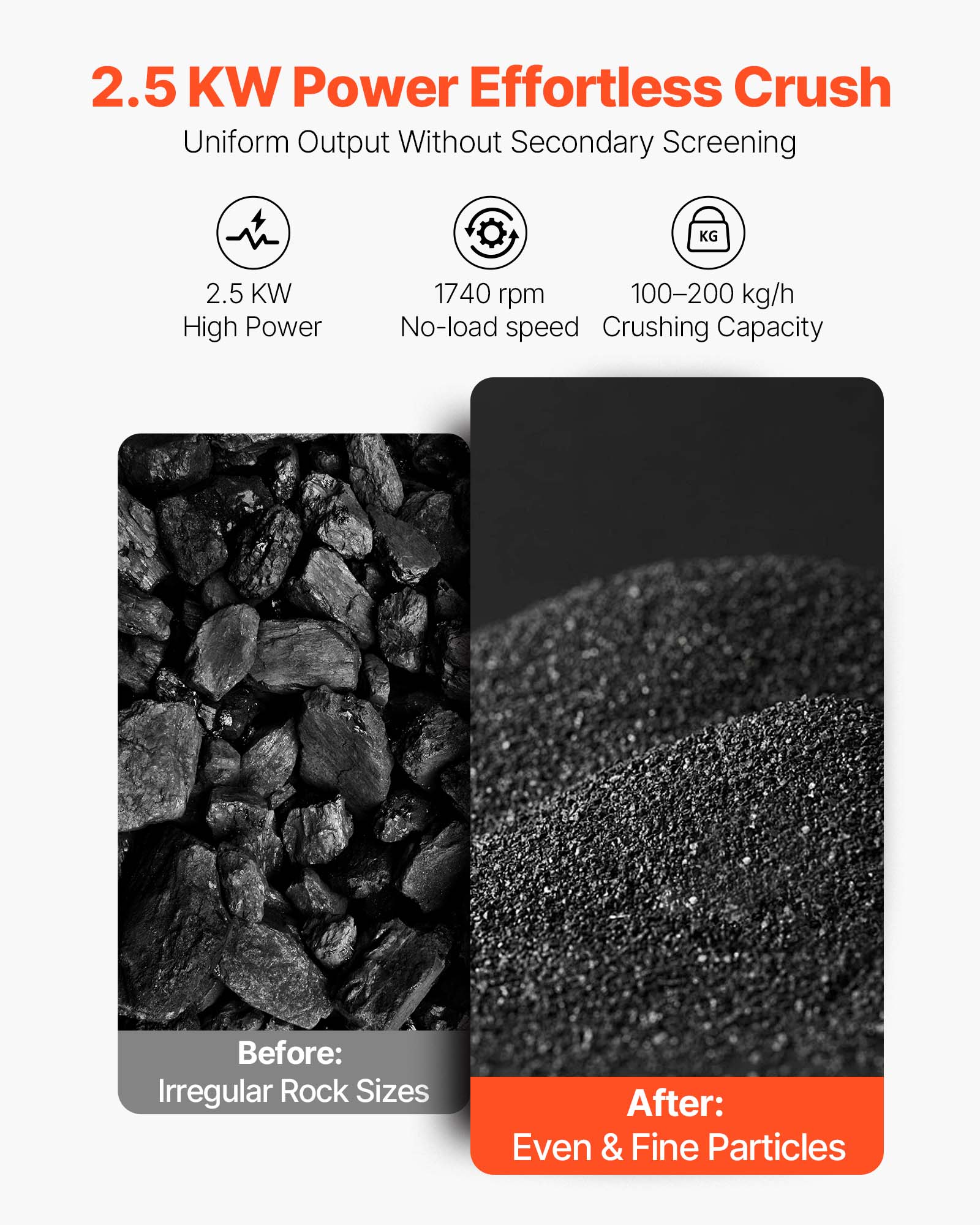 2.5 KW Power Effortless Crush  
Uniform Output Without Secondary Screening  

2.5 KW High Power  
1740 rpm No-load speed  
100-200 kg/h Crushing Capacity  

Before: Irregular Rock Sizes  
After: Even & Fine Particles