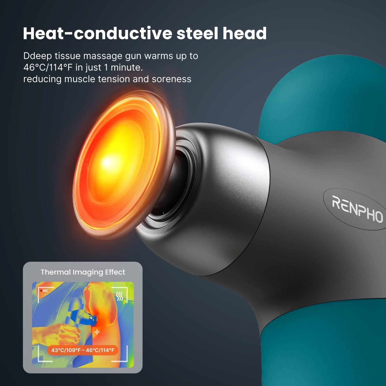 Heat-conductive steel head

Deep tissue massage gun warms up to 46°C/114°F in just 1 minute, reducing muscle tension and soreness

RENPHO Thermal Imaging Effect

43°C/109°F - 46°C/114°F