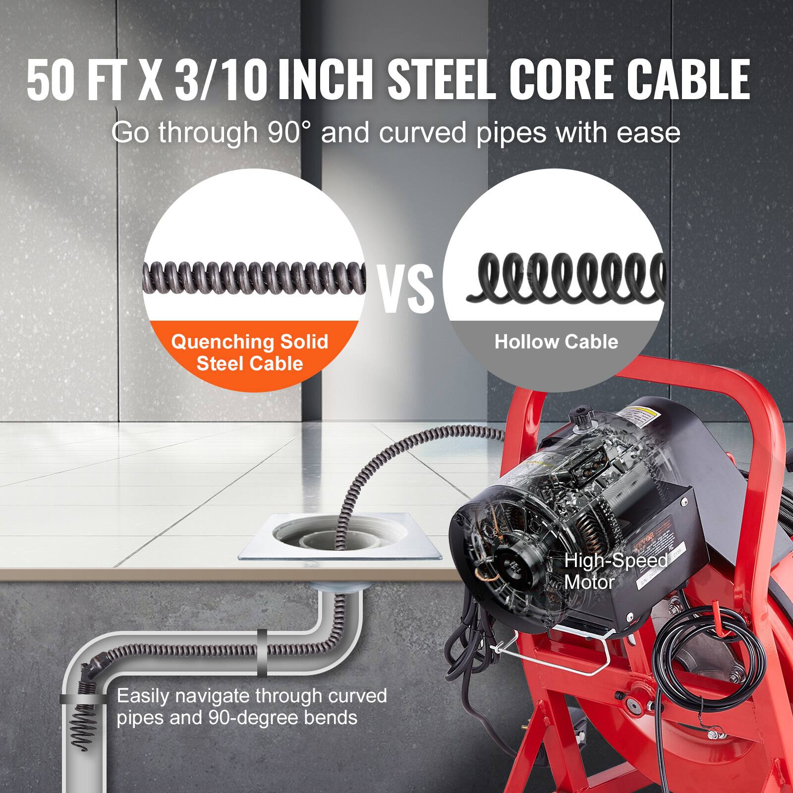 50 FT X 3/10 INCH STEEL CORE CABLE
Go through 90 and curved pipes with ease
Quenching Solid Steel Cable VS Hollow Cable
High-Speed Motor
Easily navigate through curved pipes and 90-degree bends