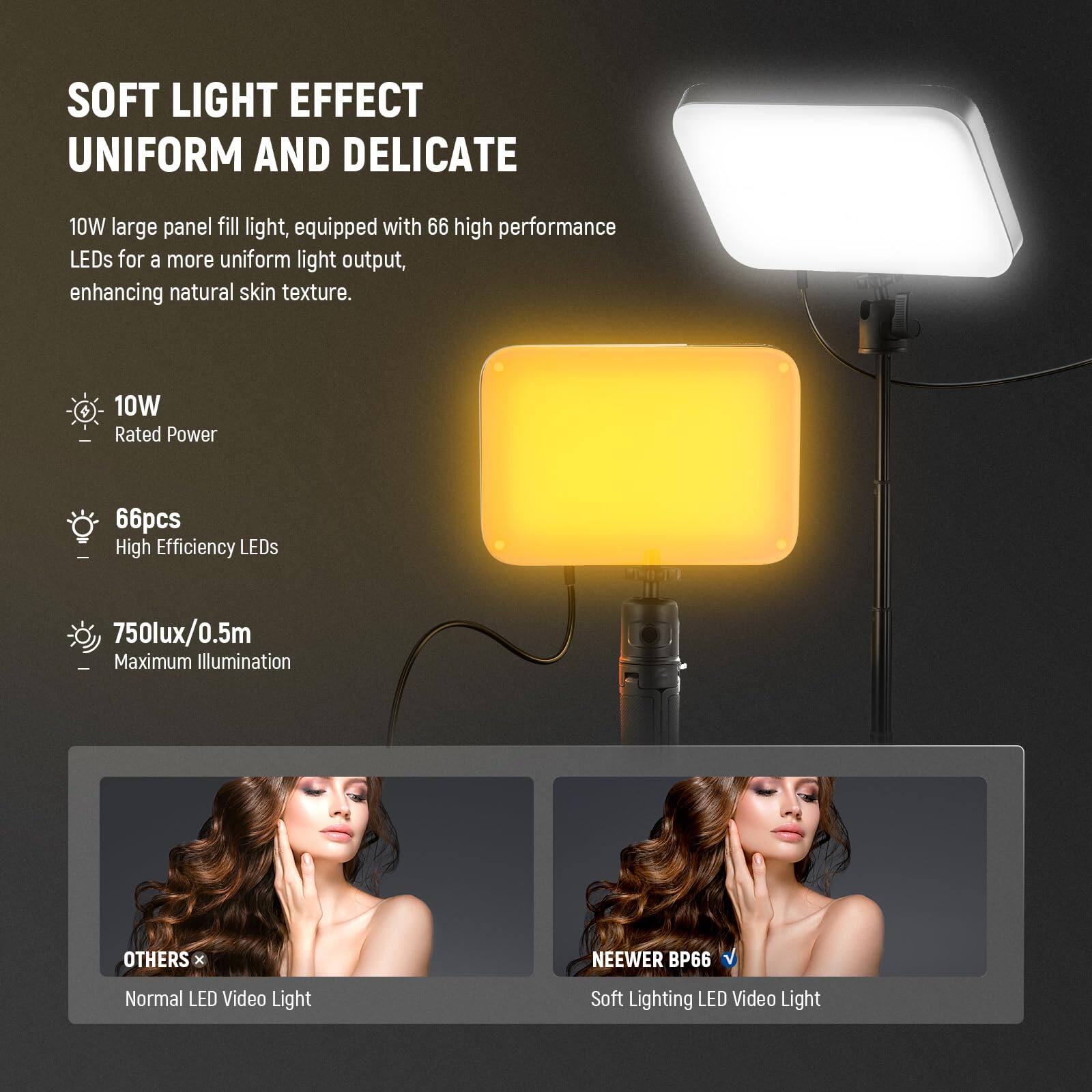 SOFT LIGHT EFFECT  
UNIFORM AND DELICATE  

10W large panel fill light, equipped with 66 high performance LEDs for a more uniform light output, enhancing natural skin texture.  

10W  
Rated Power  

66pcs  
High Efficiency LEDs  

750lux/0.5m  
Maximum Illumination  

OTHERS  
Normal LED Video Light  

NEEWER BP66  
Soft Lighting LED Video Light