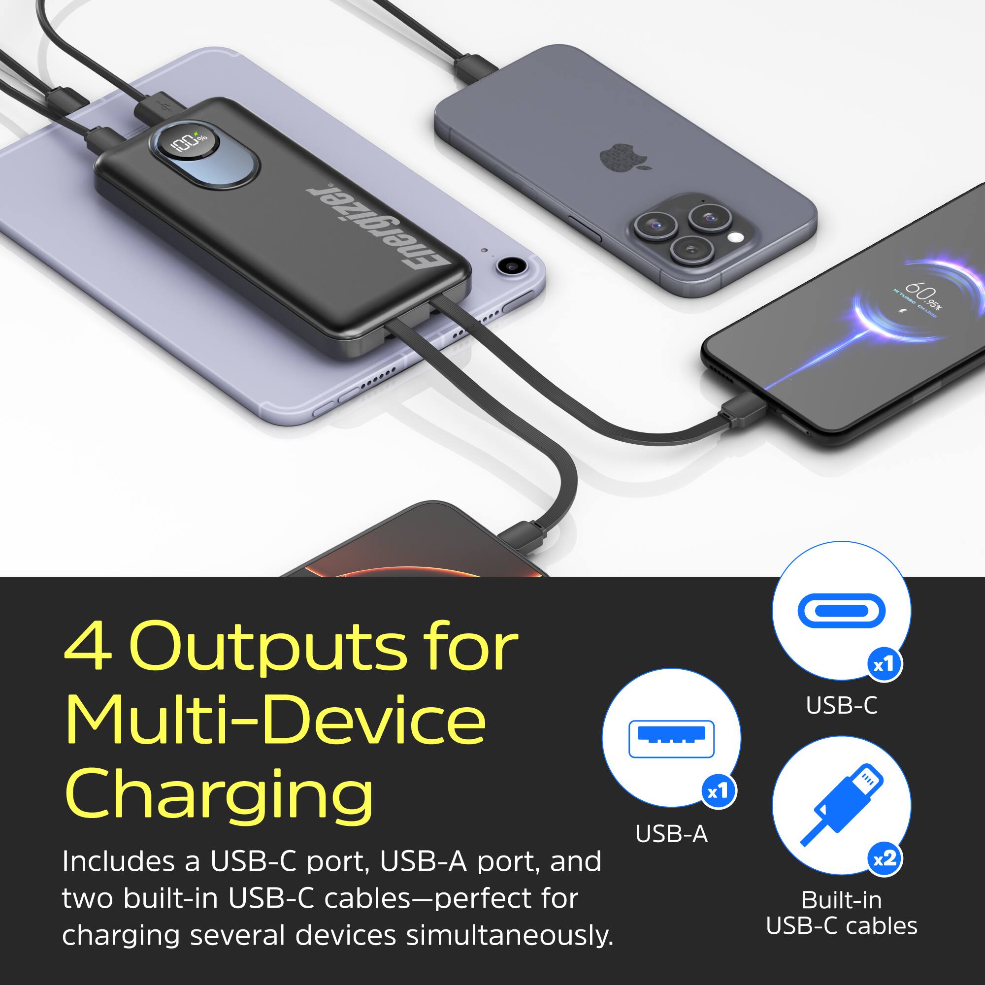 100% Energizer 6  
60% REW  
4 Outputs for Multi-Device Charging  
Includes a USB-C port, USB-A port, and two built-in USB-C cables—perfect for charging several devices simultaneously.  
x1 USB-C  
x2 Built-in USB-C cables