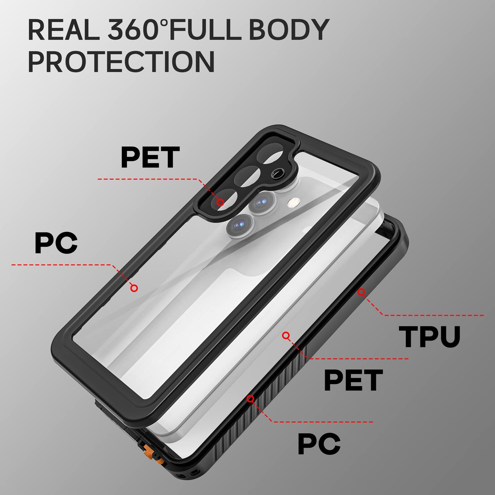 REAL 360° FULL BODY PROTECTION

PET

PC

TPU PET

PC