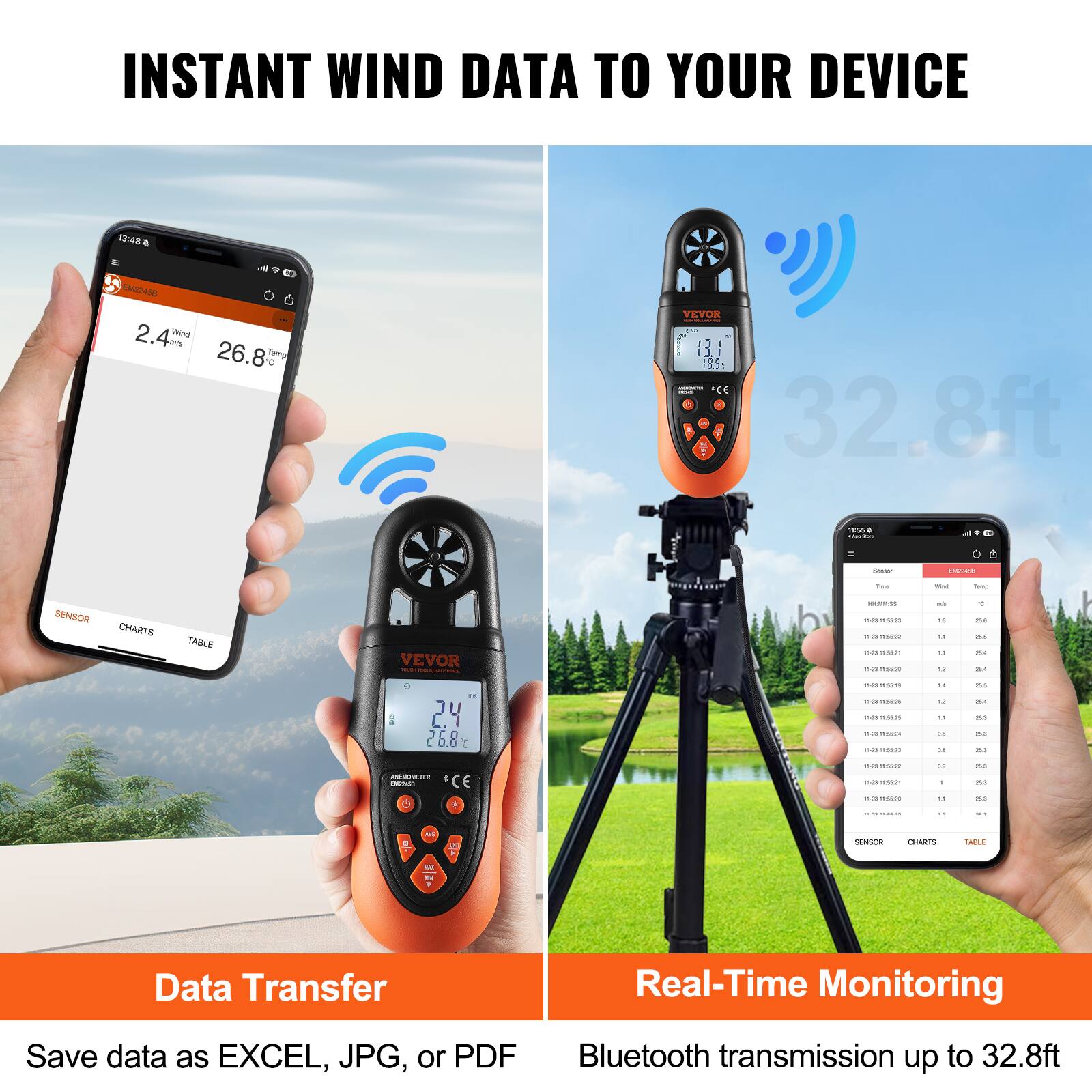 INSTANT WIND DATA TO YOUR DEVICE

Data Transfer
Save data as EXCEL, JPG, or PDF

Real-Time Monitoring
Bluetooth transmission up to 32.8ft