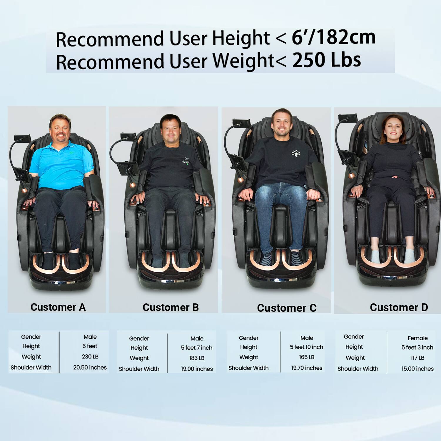 Recommend User Height < 6'/182cm  
Recommend User Weight < 250 Lbs  

Customer A  
Gender: Male  
Height: 6 feet  
Weight: 230 LB  
Shoulder Width: 20.50 inches  

Customer B  
Gender: Male  
Height: 5 feet 7 inch  
Weight: 183 LB  
Shoulder Width: 19.00 inches  

Customer C  
Gender: Male  
Height: 5 feet 10 inch  
Weight: 165 LB  
Shoulder Width: 19.70 inches  

Customer D  
Gender: Female  
Height: 5 feet 3 inch  
Weight: 117 LB  
Shoulder Width: 15.00 inches