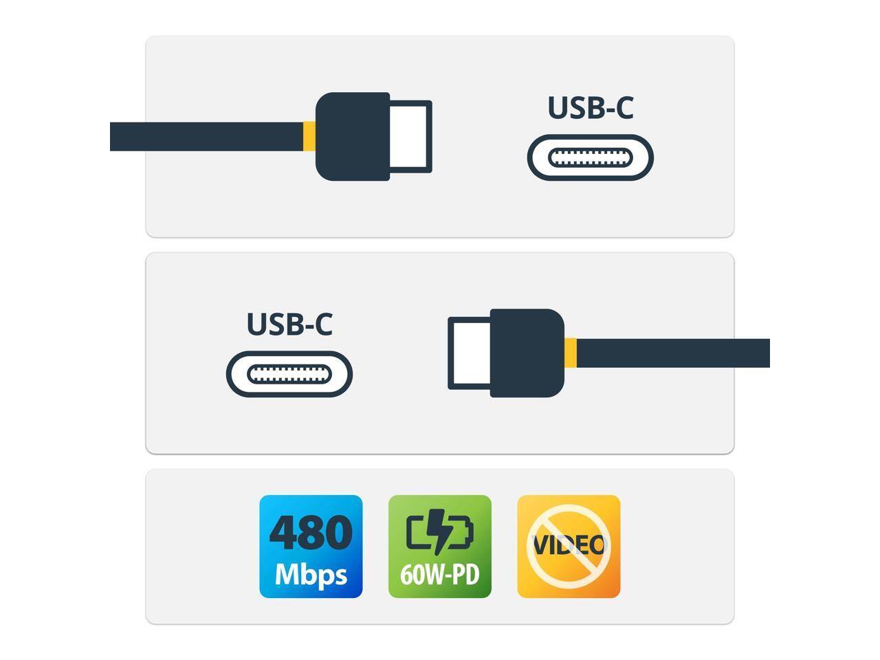 USB-C USB-C 480 Mbps 60W-PD VIDEO