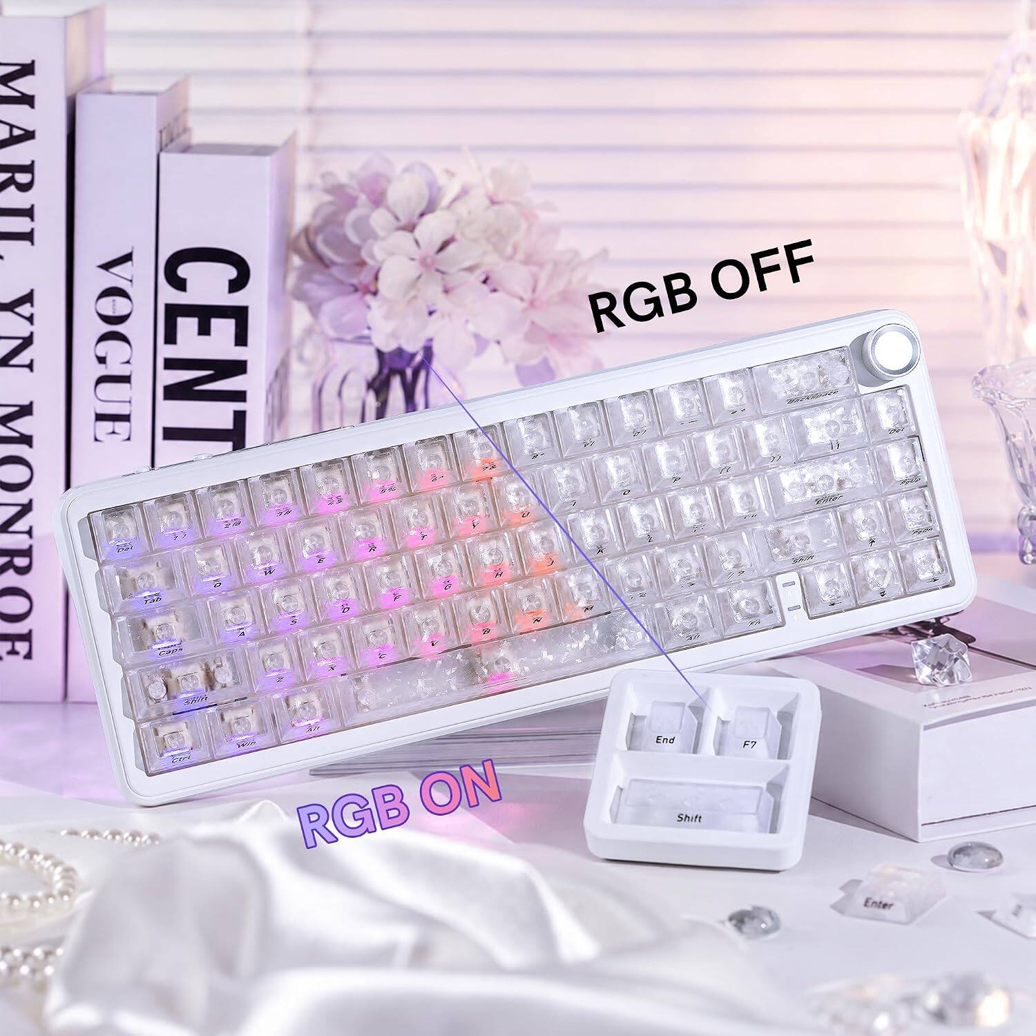 MARILYN MONROE  
VOGUE CENT  
RGB OFF  
RGB ON  
End F7  
Shift  
Enter