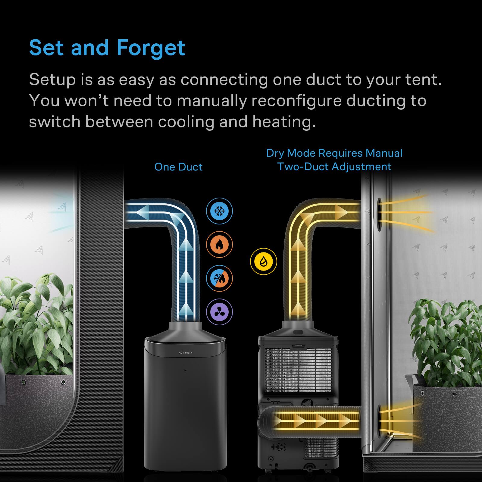 Set and Forget  
Setup is as easy as connecting one duct to your tent. You won't need to manually reconfigure ducting to switch between cooling and heating.  

One Duct  
Dry Mode Requires Manual Two-Duct Adjustment