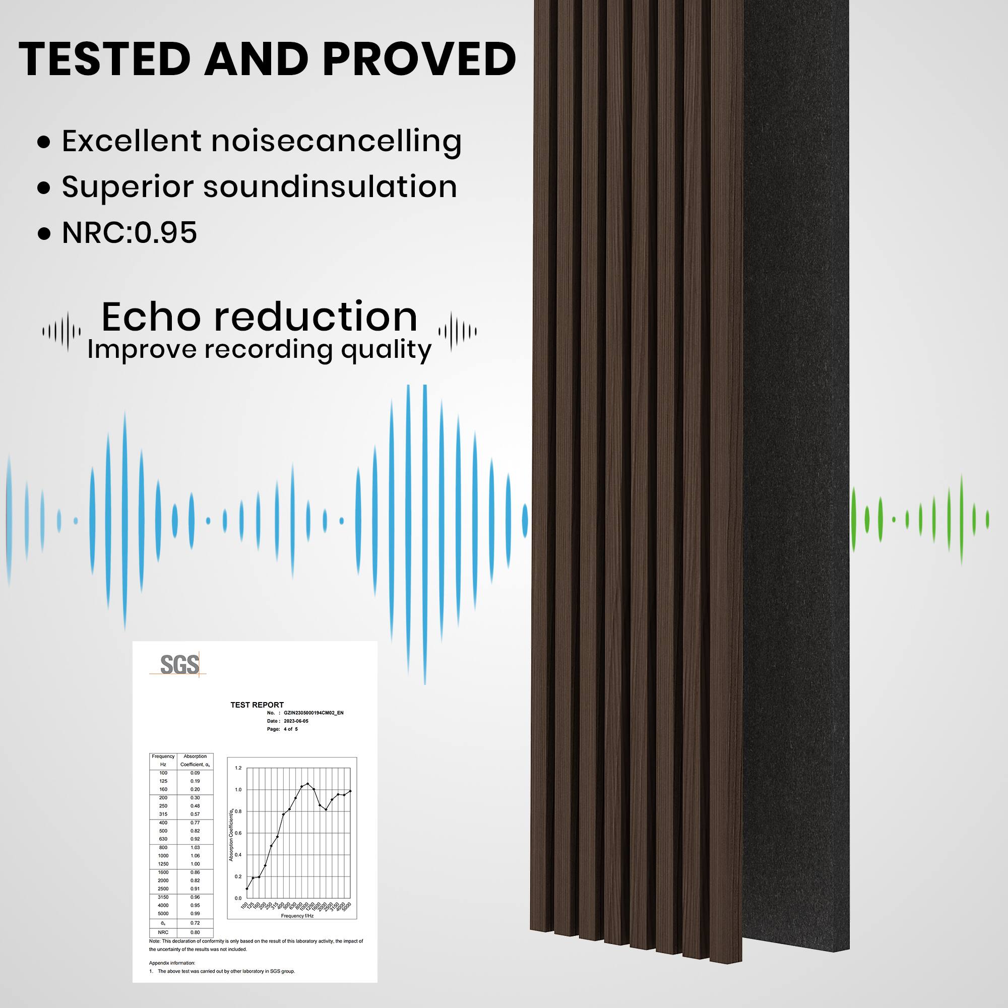 TESTED AND PROVED

- Excellent noise cancelling
- Superior sound insulation
- NRC:0.95

Echo reduction  
Improve recording quality

SGS  
TEST REPORT  
Page 1 of 5