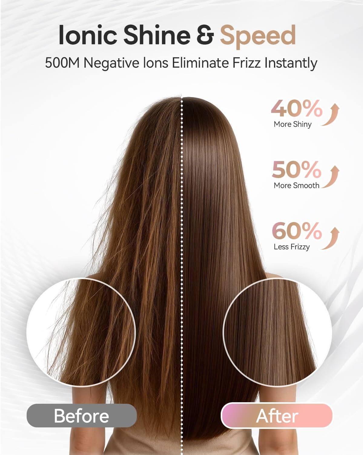 Ionic Shine & Speed  
500M Negative Ions Eliminate Frizz Instantly  
40% More Shiny  
50% More Smooth  
60% Less Frizzy  
Before After