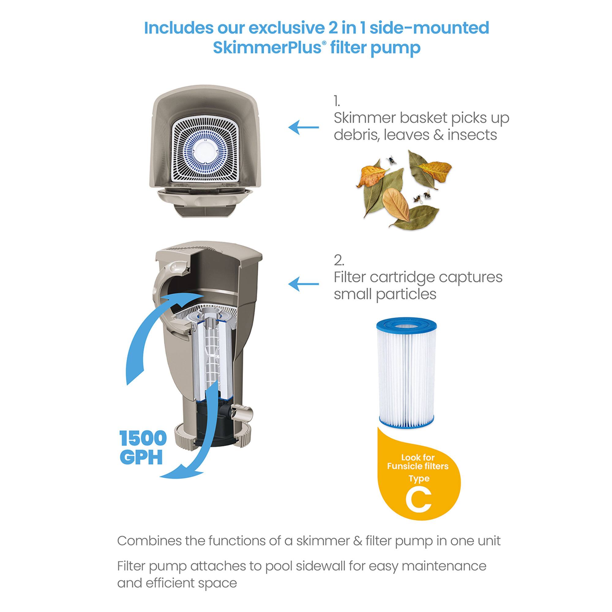 Includes our exclusive 2 in 1 side-mounted SkimmerPlus* filter pump

1. Skimmer basket picks up debris, leaves & insects
2. Filter cartridge captures small particles

1500 GPH

Combines the functions of a skimmer & filter pump in one unit
Filter pump attaches to pool sidewall for easy maintenance and efficient space

Look for Funsicle filters Type C
