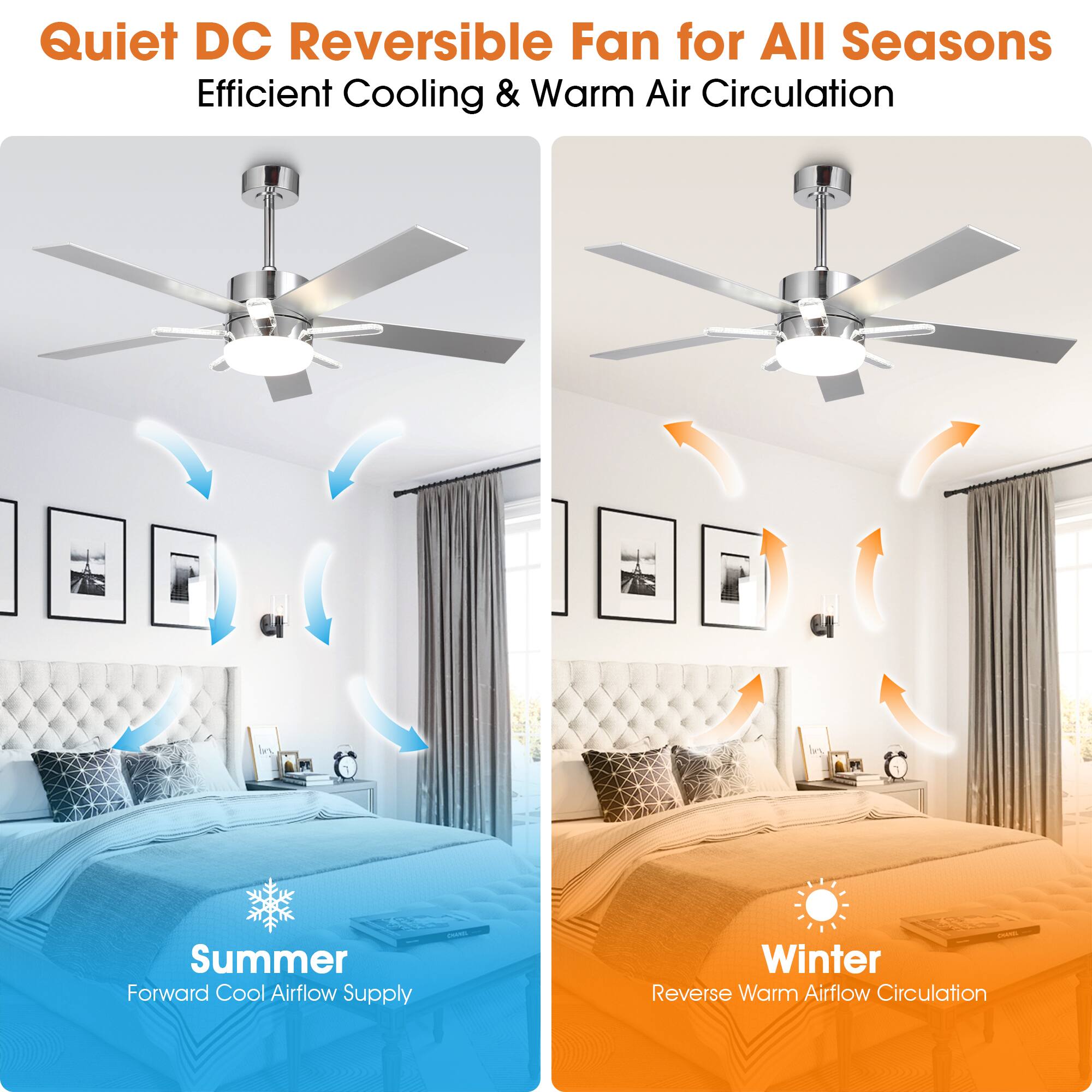 Quiet DC Reversible Fan for All Seasons  
Efficient Cooling & Warm Air Circulation  

Summer  
Forward Cool Airflow Supply  

Winter  
Reverse Warm Airflow Circulation