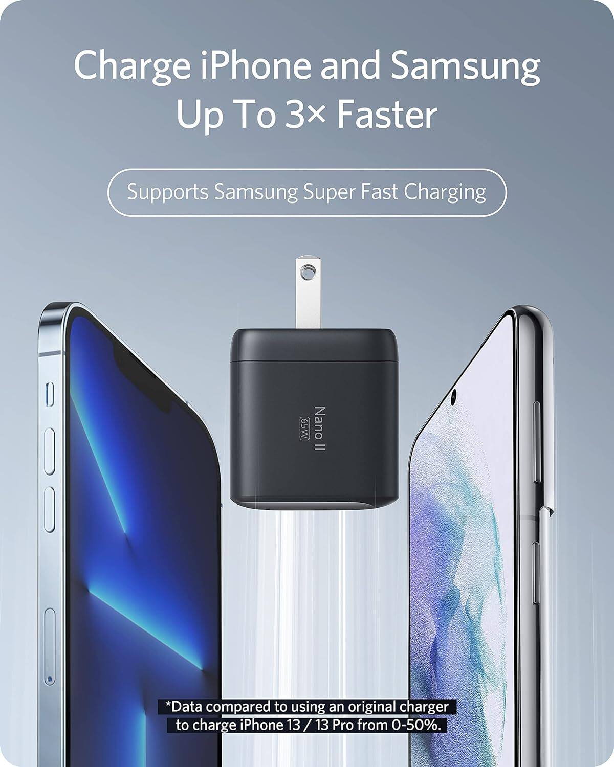 Charge iPhone and Samsung Up To 3x Faster  
Supports Samsung Super Fast Charging  

*Data compared to using an original charger to charge iPhone 13 / 13 Pro from 0-50%.