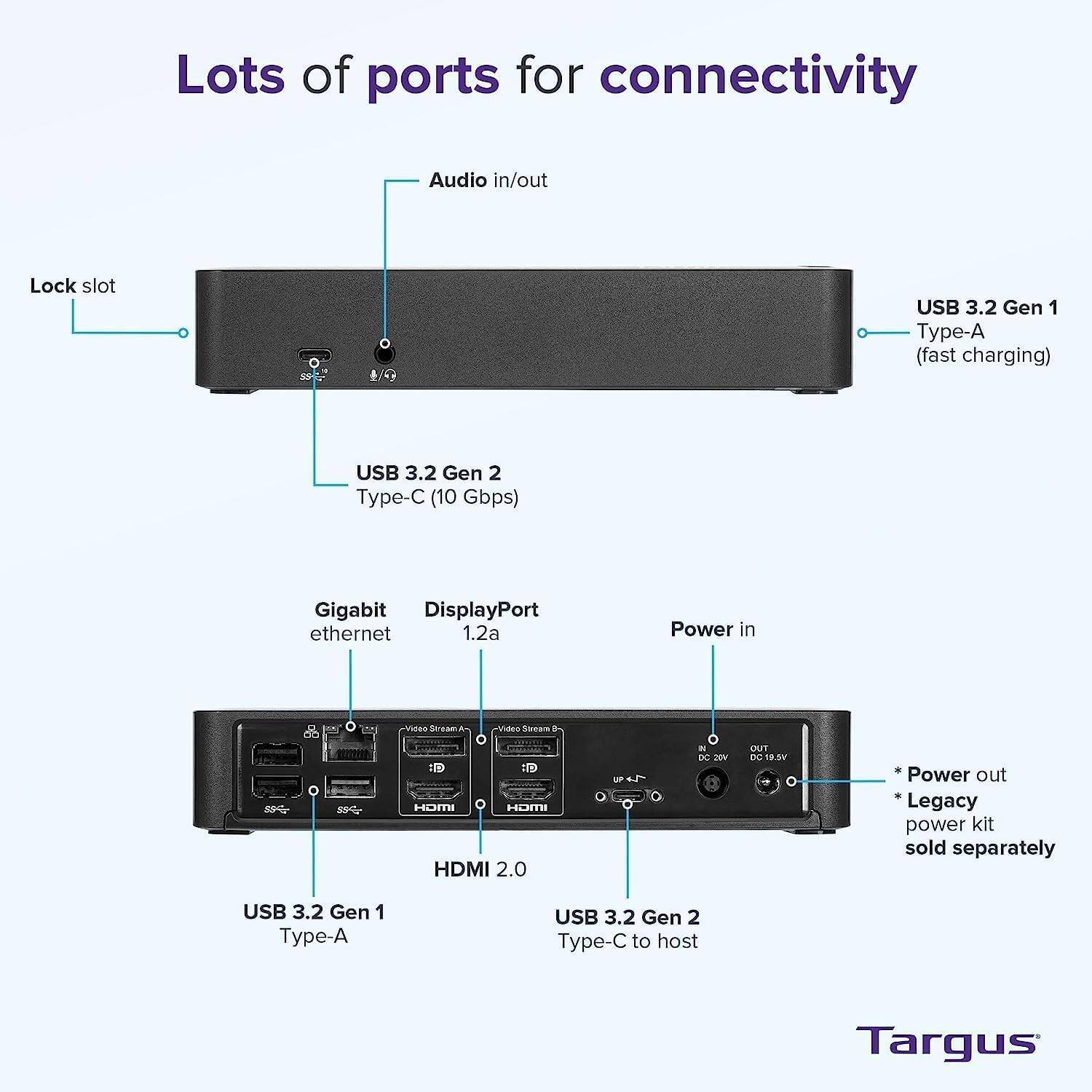 Lots of ports for connectivity

- Audio in/out
- Lock slot
- USB 3.2 Gen 1 Type-A (fast charging)
- USB 3.2 Gen 2 Type-C (10 Gbps)
- Gigabit ethernet
- DisplayPort 1.2a
- Power in
- USB 3.2 Gen 1 Type-A
- USB 3.2 Gen 2 Type-C to host
- HDMI 2.0
- *Power out
- *Legacy power kit sold separately

Targus