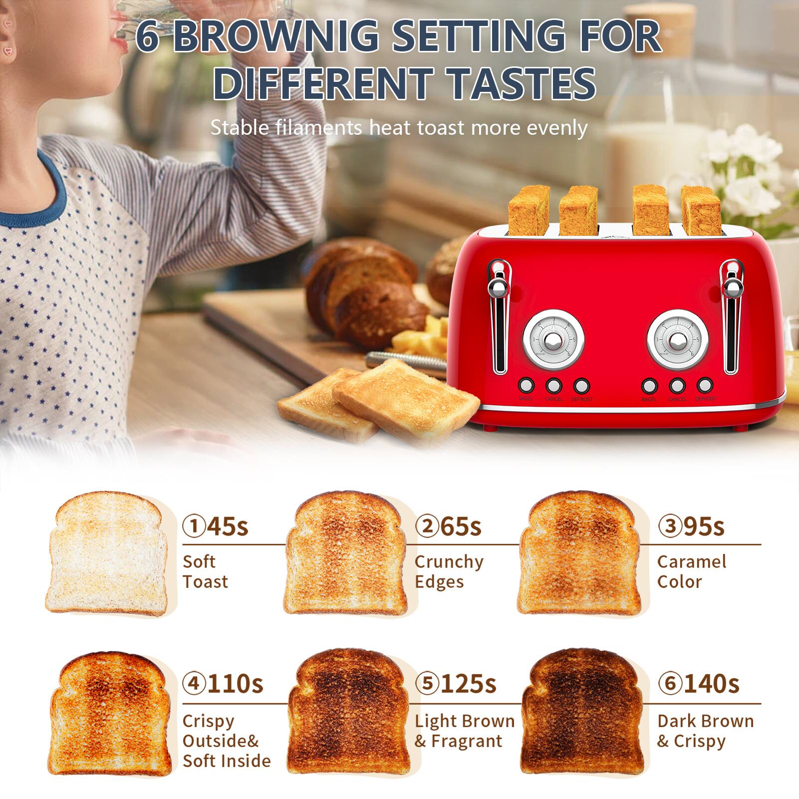 6 BROWNIG SETTING FOR DIFFERENT TASTES  
Stable filaments heat toast more evenly  

1. 45s - Soft Toast  
2. 65s - Crunchy Edges  
3. 95s - Caramel Color  
4. 110s - Crispy Outside & Soft Inside  
5. 125s - Light Brown & Fragrant  
6. 140s - Dark Brown & Crispy