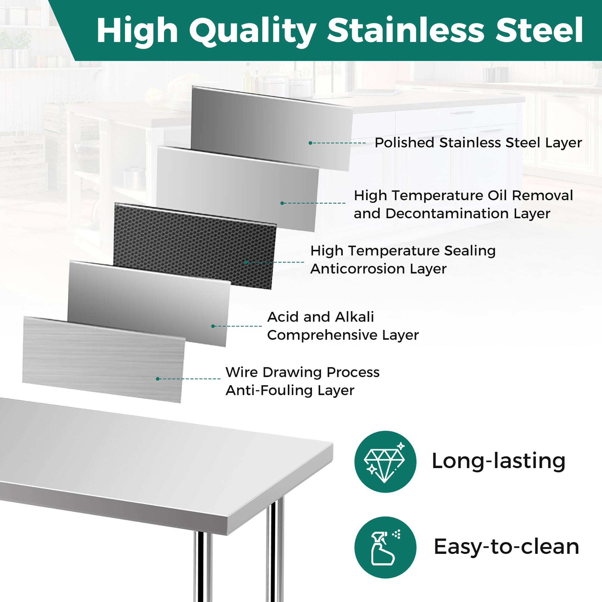 High Quality Stainless Steel

- Polished Stainless Steel Layer
- High Temperature Oil Removal and Decontamination Layer
- High Temperature Sealing Anticorrosion Layer
- Acid and Alkali Comprehensive Layer
- Wire Drawing Process Anti-Fouling Layer

Long-lasting

Easy-to-clean