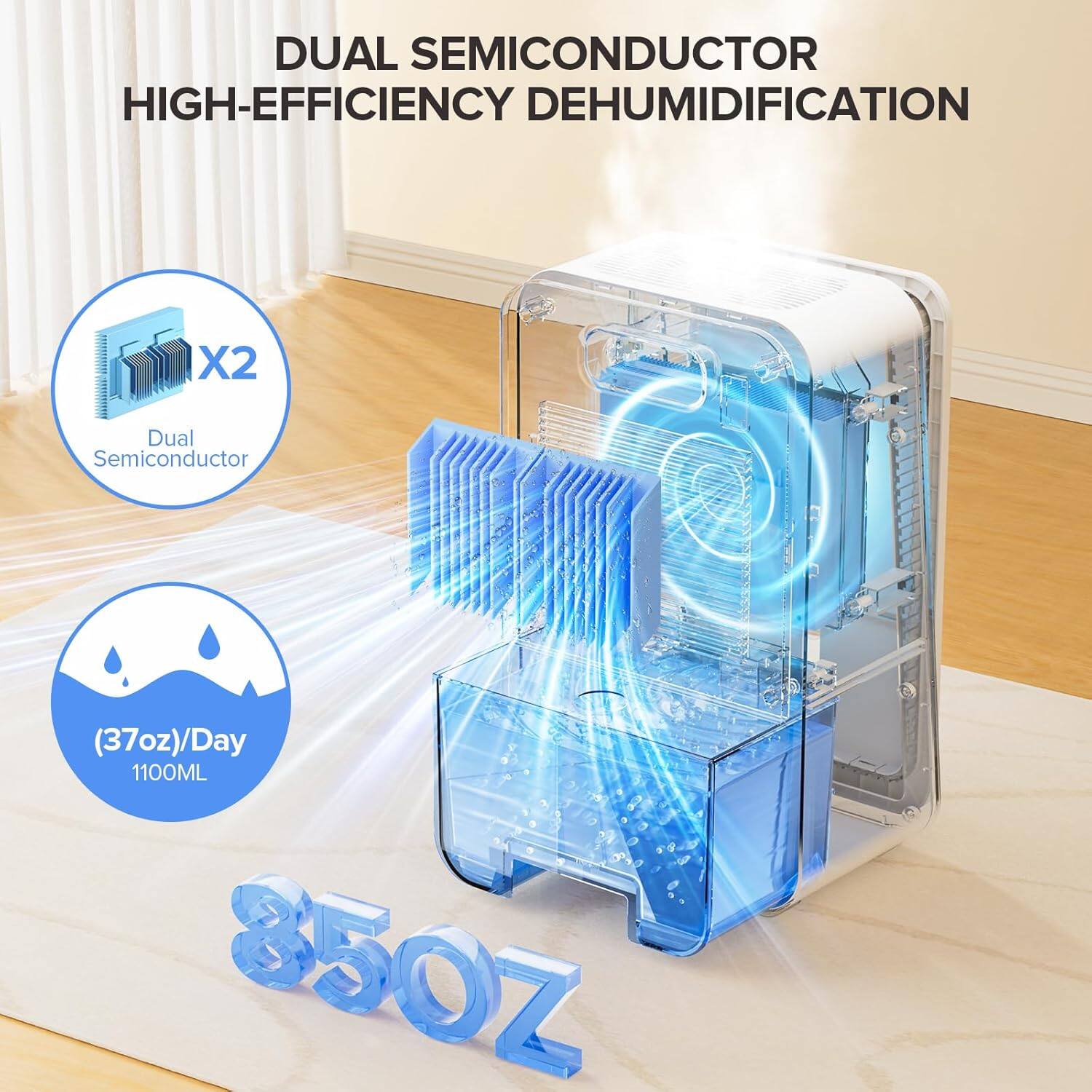 DUAL SEMICONDUCTOR HIGH-EFFICIENCY DEHUMIDIFICATION, X2 Dual Semiconductor, (37oz)/Day 1100ML, 85OZ