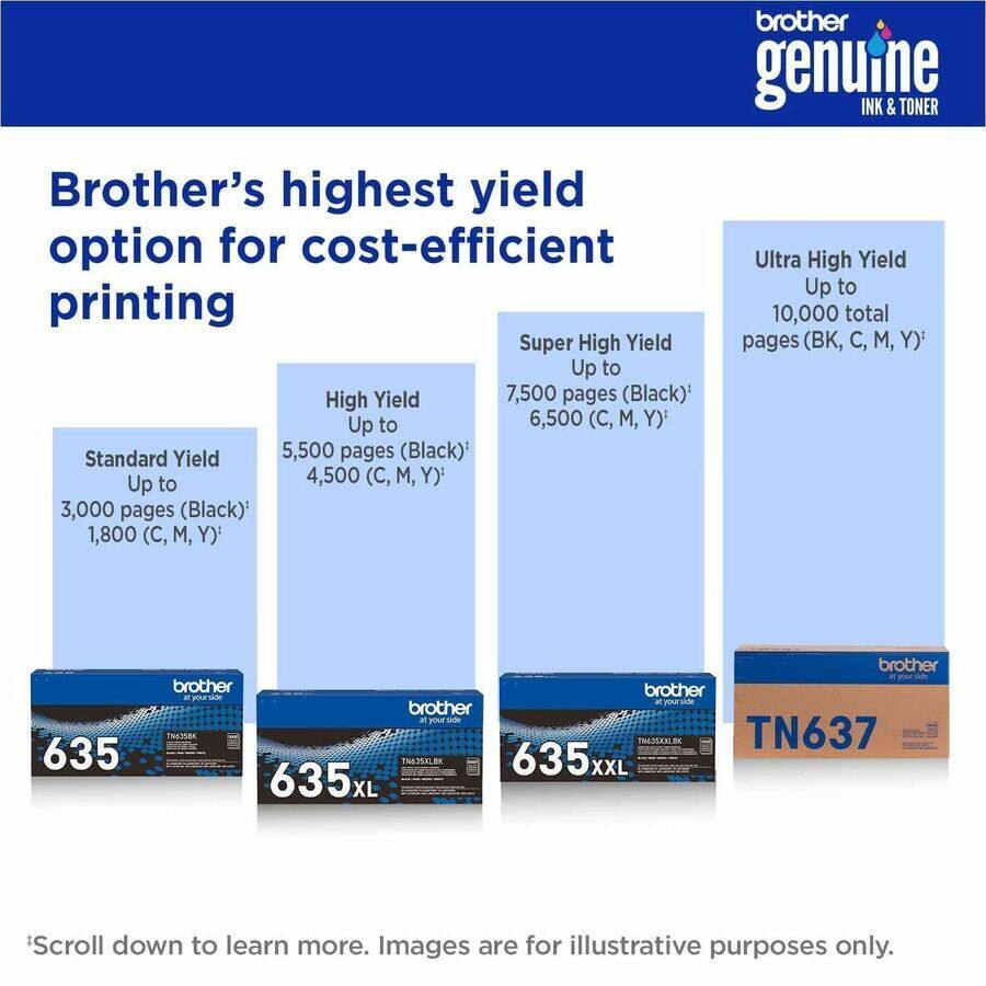 Brother's highest yield option for cost-efficient printing

- Standard Yield: Up to 3,000 pages (Black) / 1,800 (C, M, Y)
- High Yield: Up to 5,500 pages (Black) / 4,500 (C, M, Y)
- Super High Yield: Up to 7,500 pages (Black) / 6,500 (C, M, Y)
- Ultra High Yield: Up to 10,000 total pages (BK, C, M, Y)

Brother genuine INK & TONER

635
635 XL
635 XXL
TN637

Scroll down to learn more. Images are for illustrative purposes only.