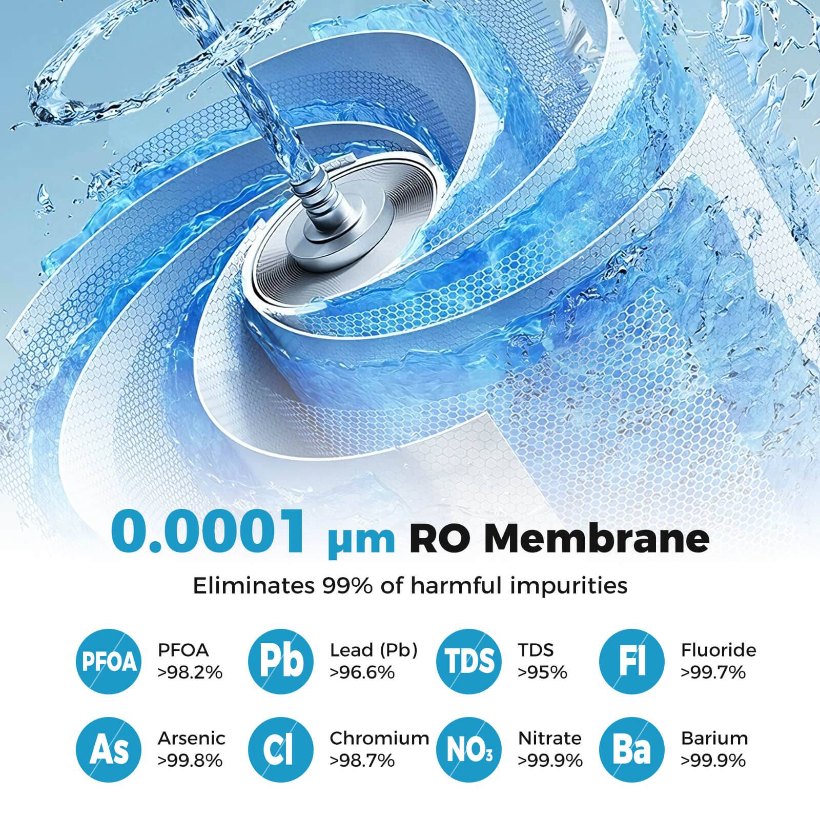 0.0001 µm RO Membrane Eliminates 99% of harmful impurities

- PFOA: >98.2%
- Lead (Pb): >96.6%
- TDS: >95%
- Fluoride (FI): >99.7%
- Arsenic (As): >99.8%
- Chromium (Cl): >98.7%
- Nitrate (NO₃): >99.9%
- Barium (Ba): >99.9%